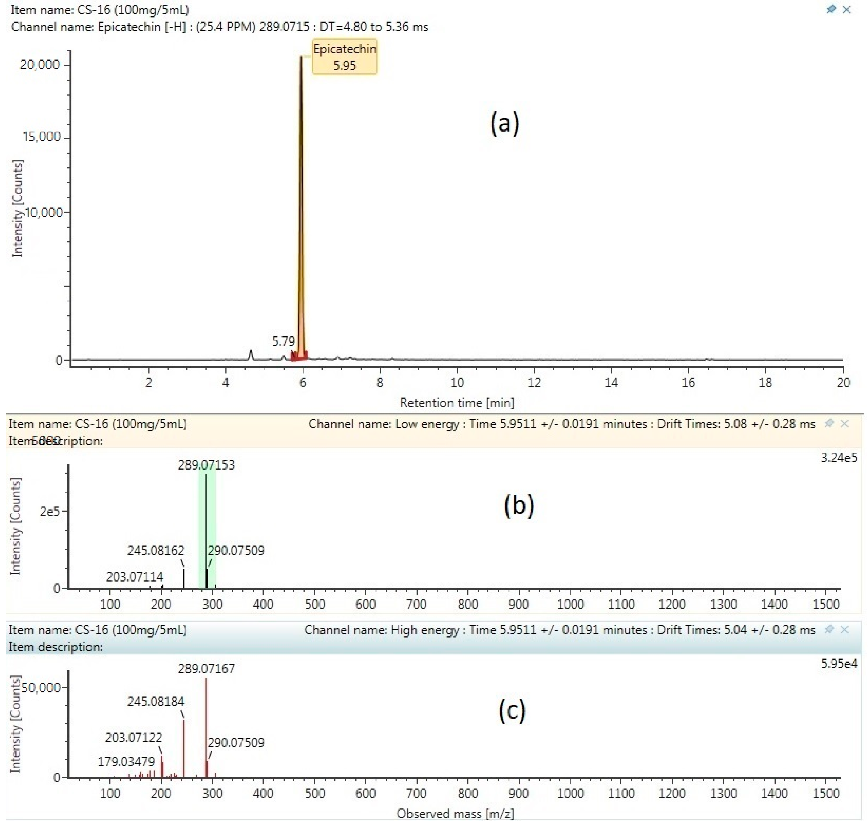 Molecules 24 00711 g005
