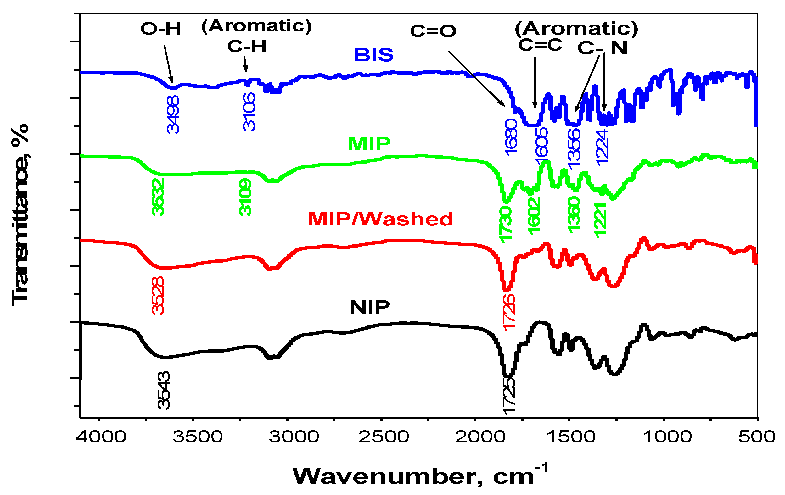 Molecules 24 00712 g001
