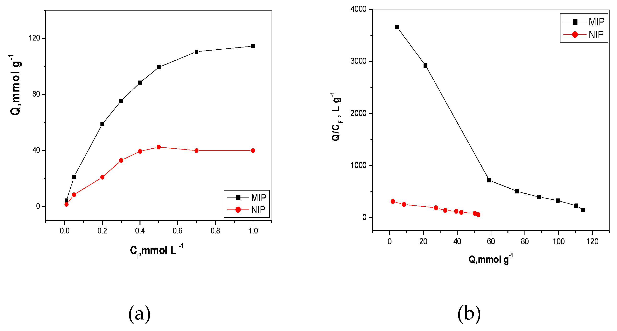 Molecules 24 00712 g003