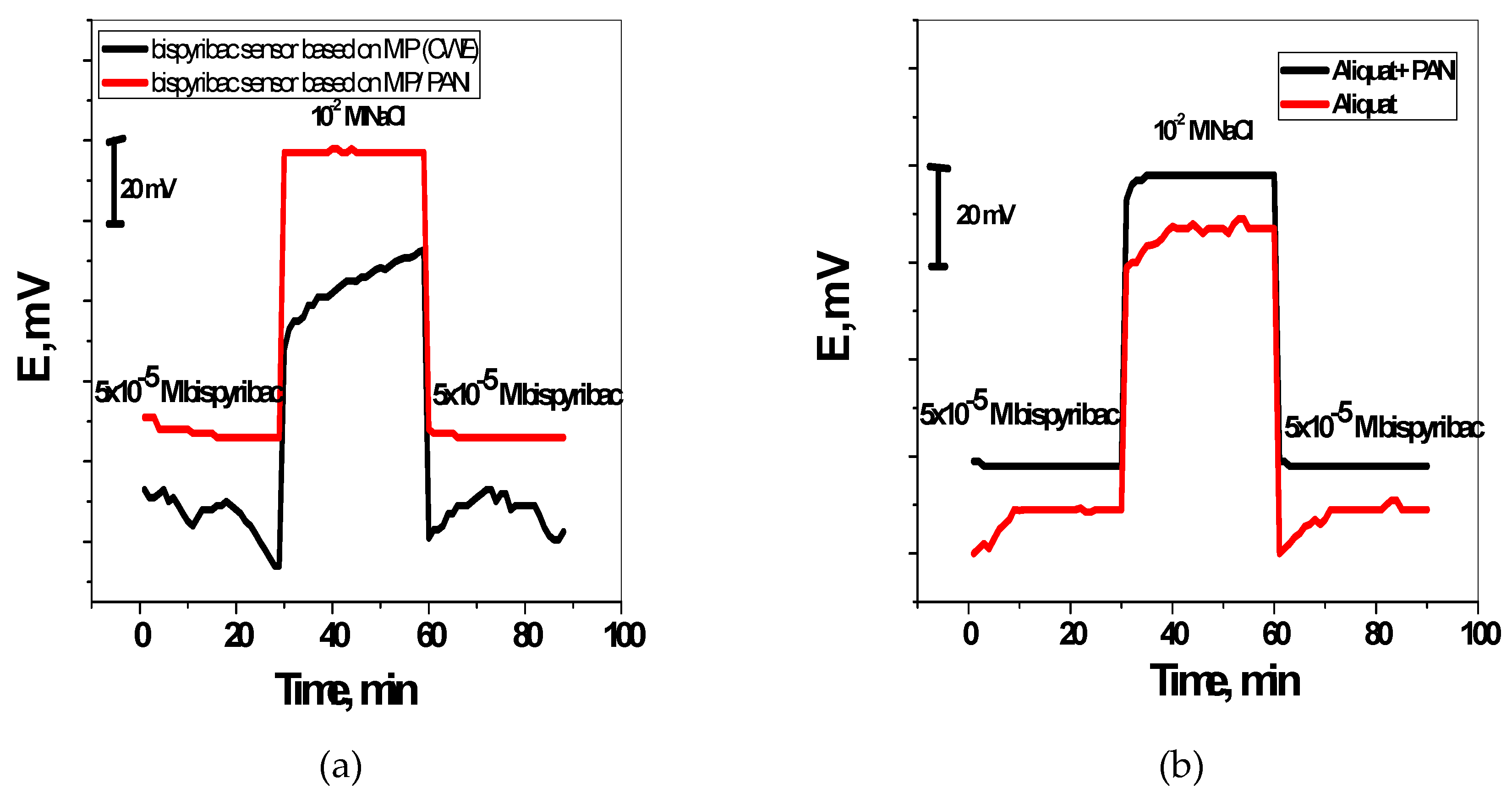 Molecules 24 00712 g005
