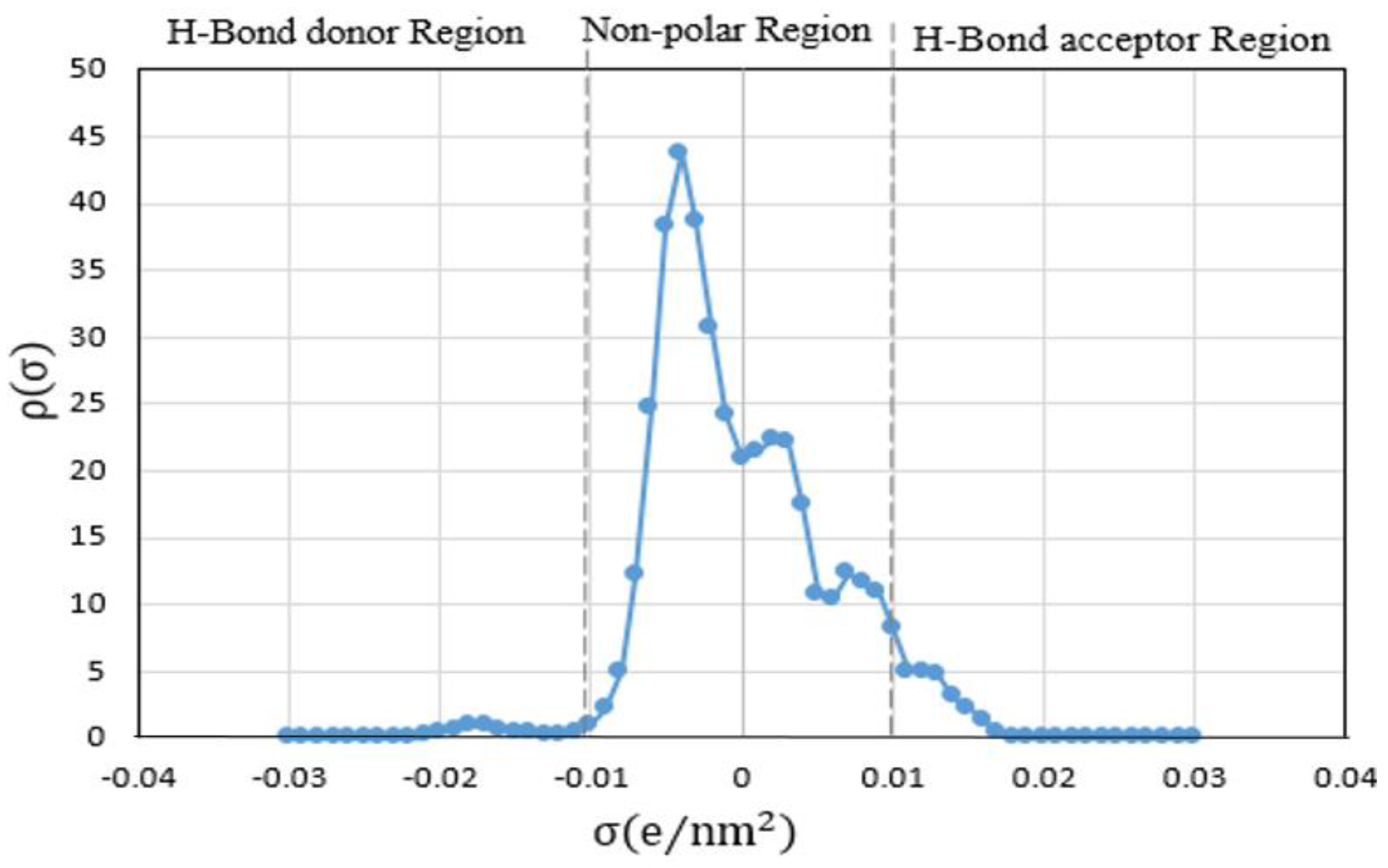 Molecules 24 00713 g002