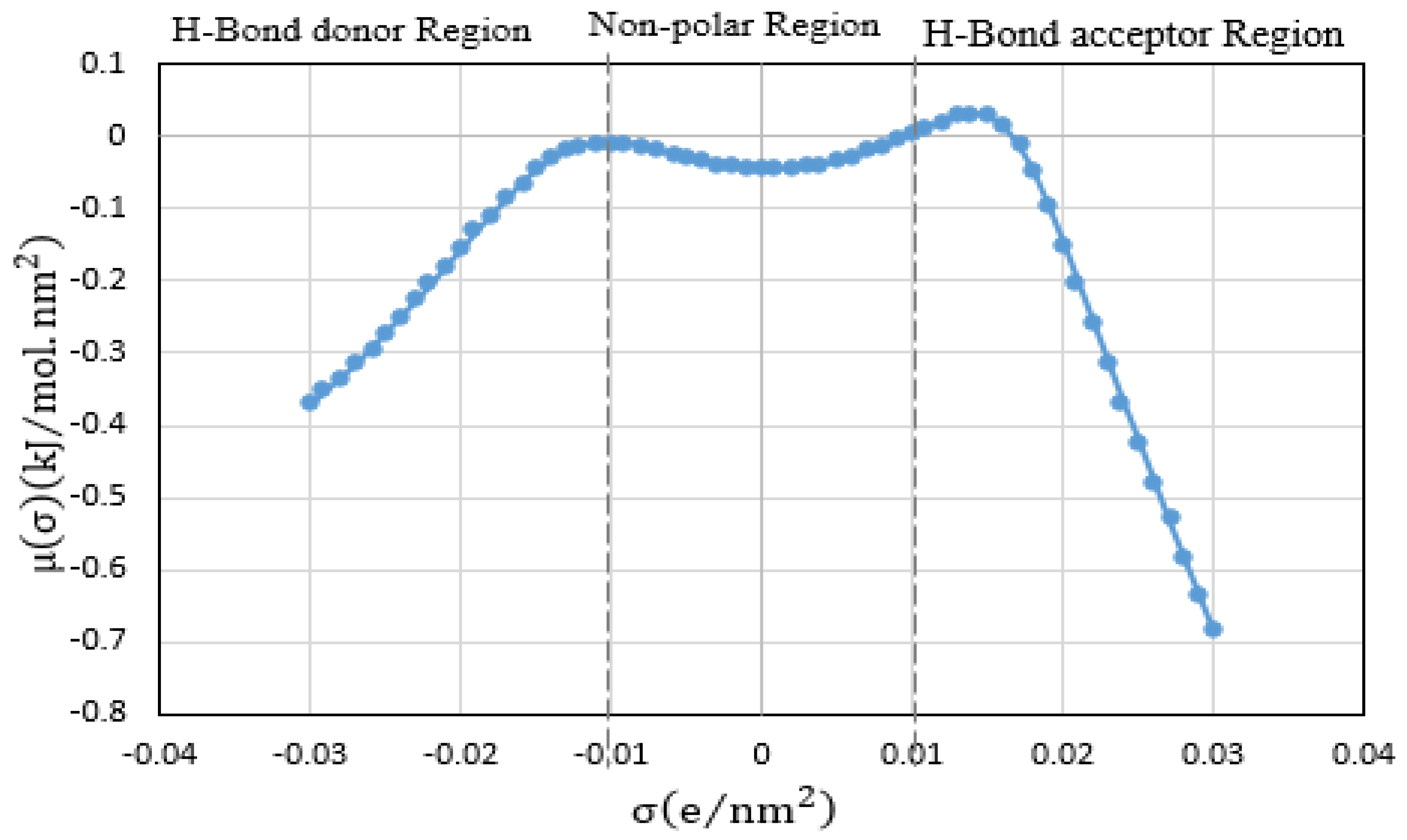 Molecules 24 00713 g003