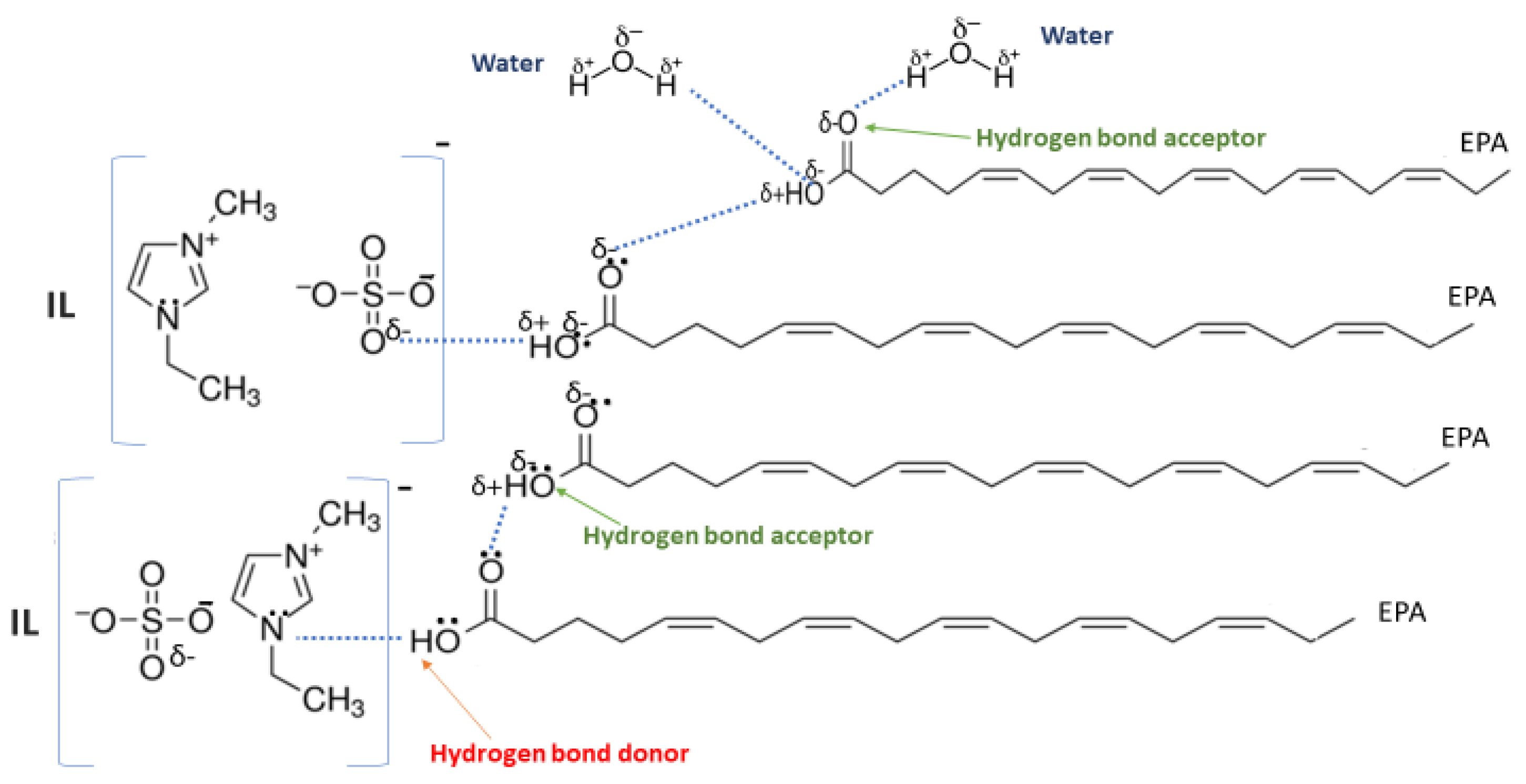 Molecules 24 00713 g005