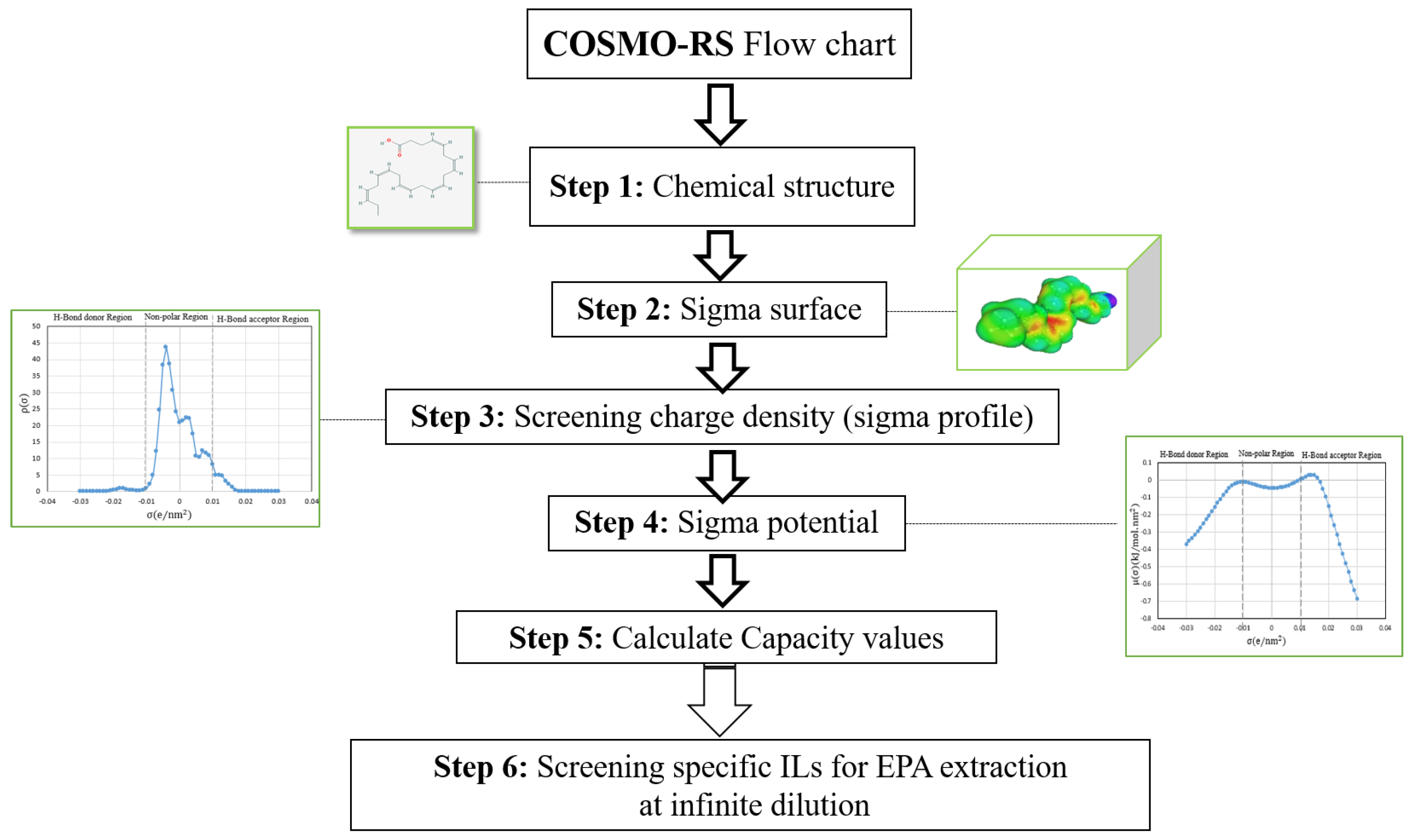 Molecules 24 00713 g006