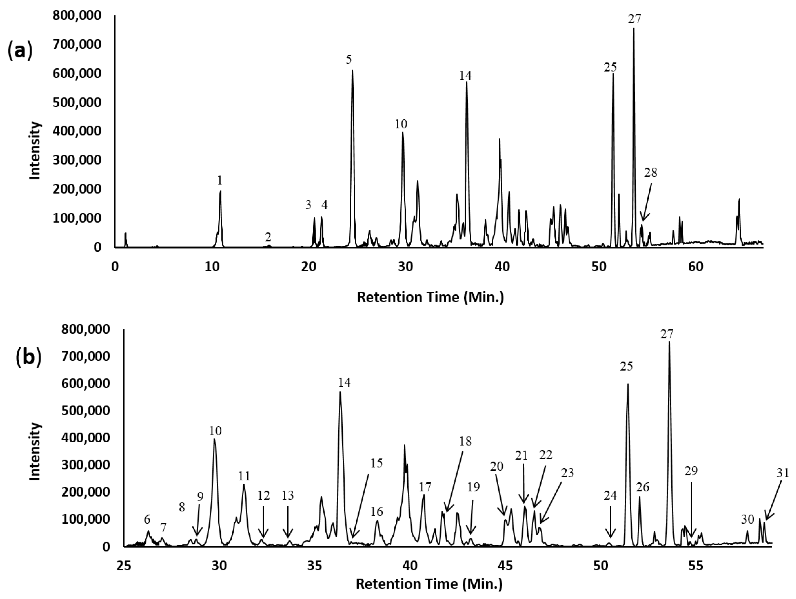 Molecules 24 00714 g001 Molecules 24 00714 g001