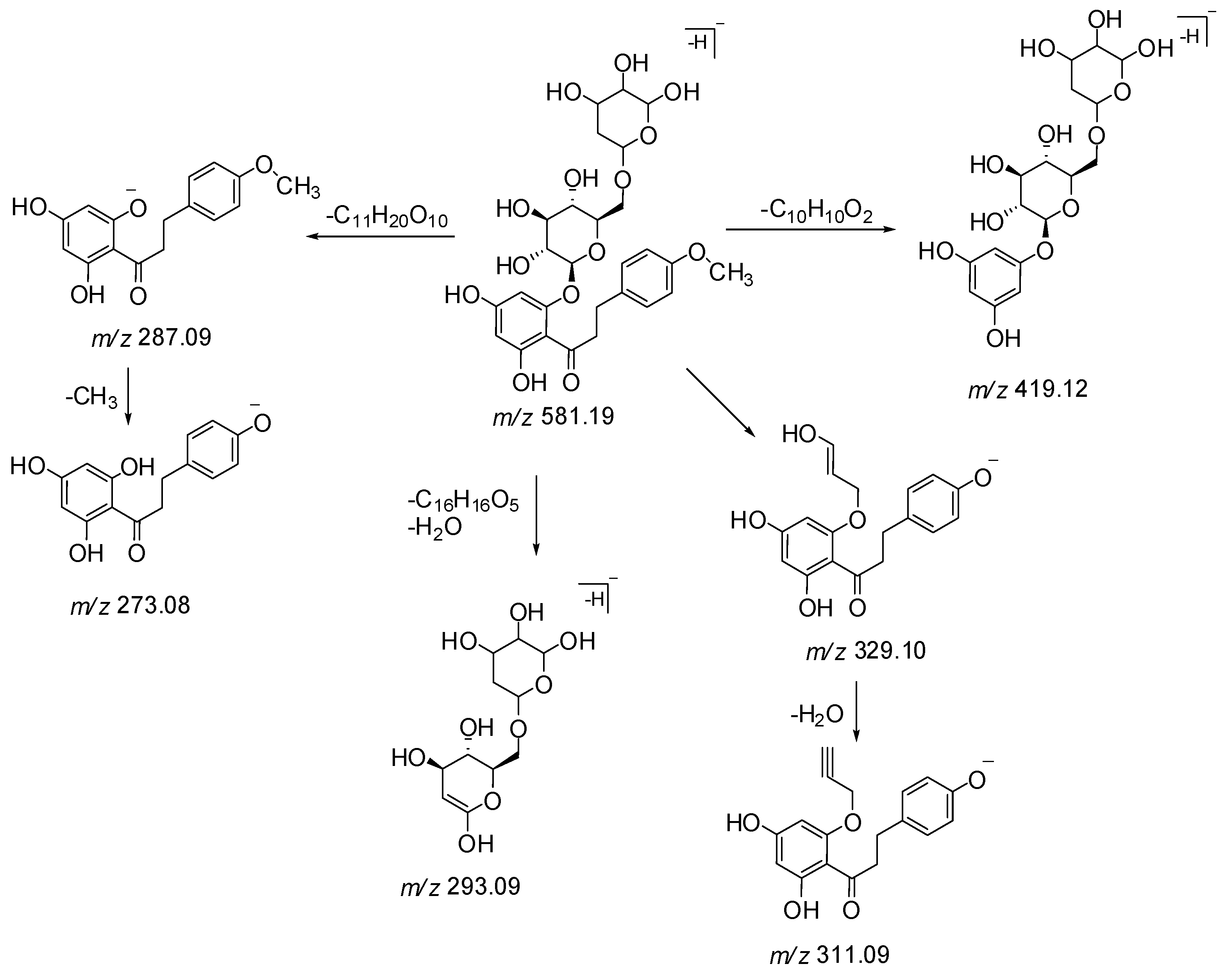 Molecules 24 00714 sch002 Molecules 24 00714 sch002