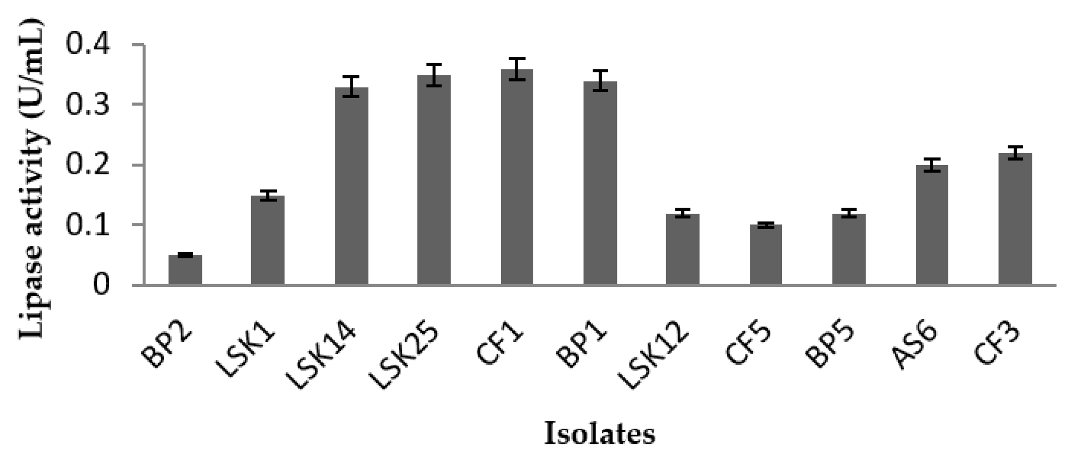 Molecules 24 00715 g002