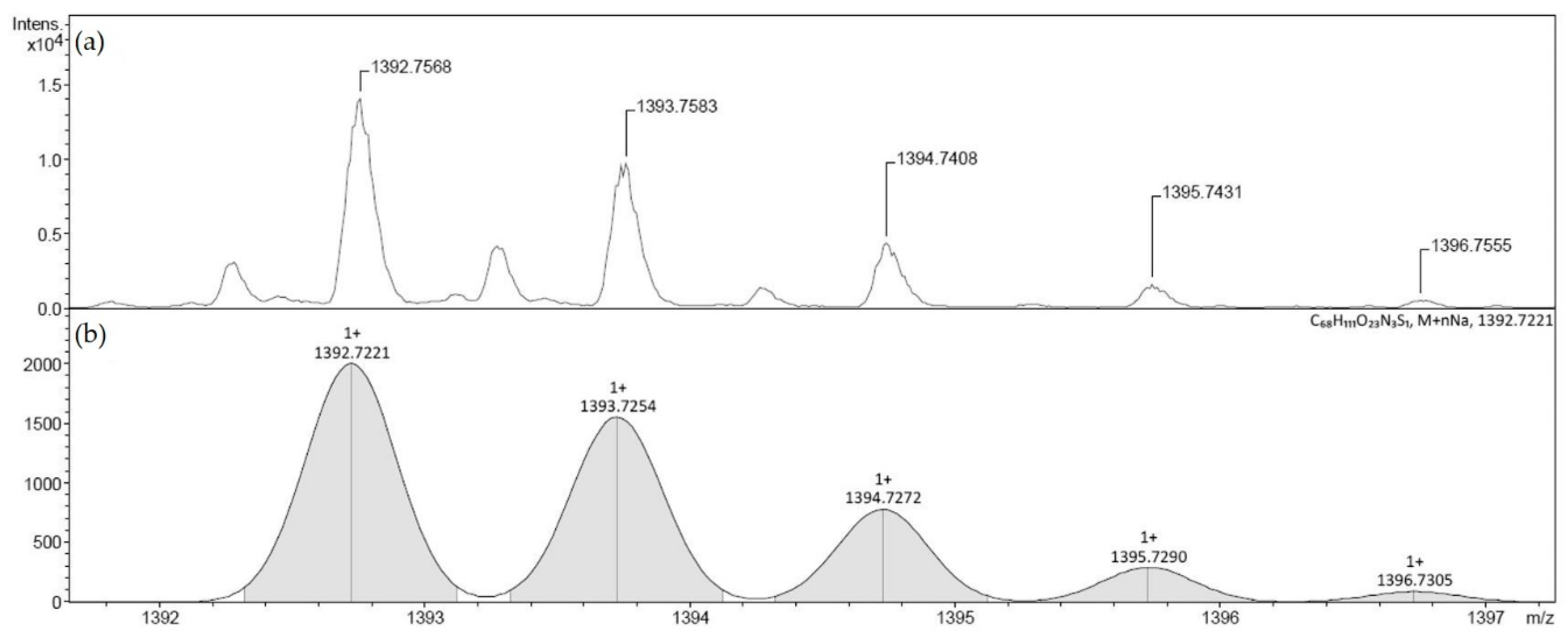 Molecules 24 00723 g003