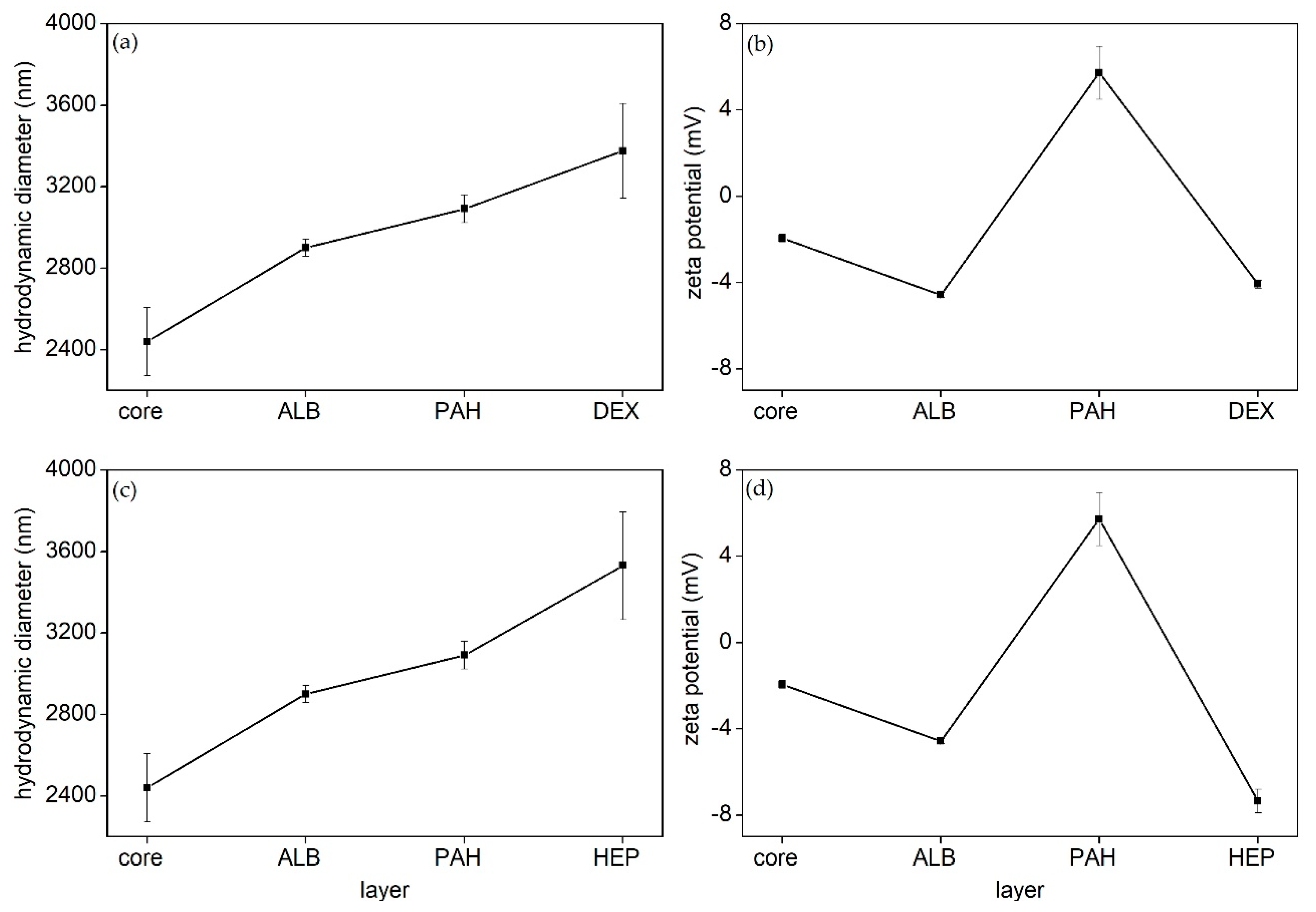 Molecules 24 00723 g006