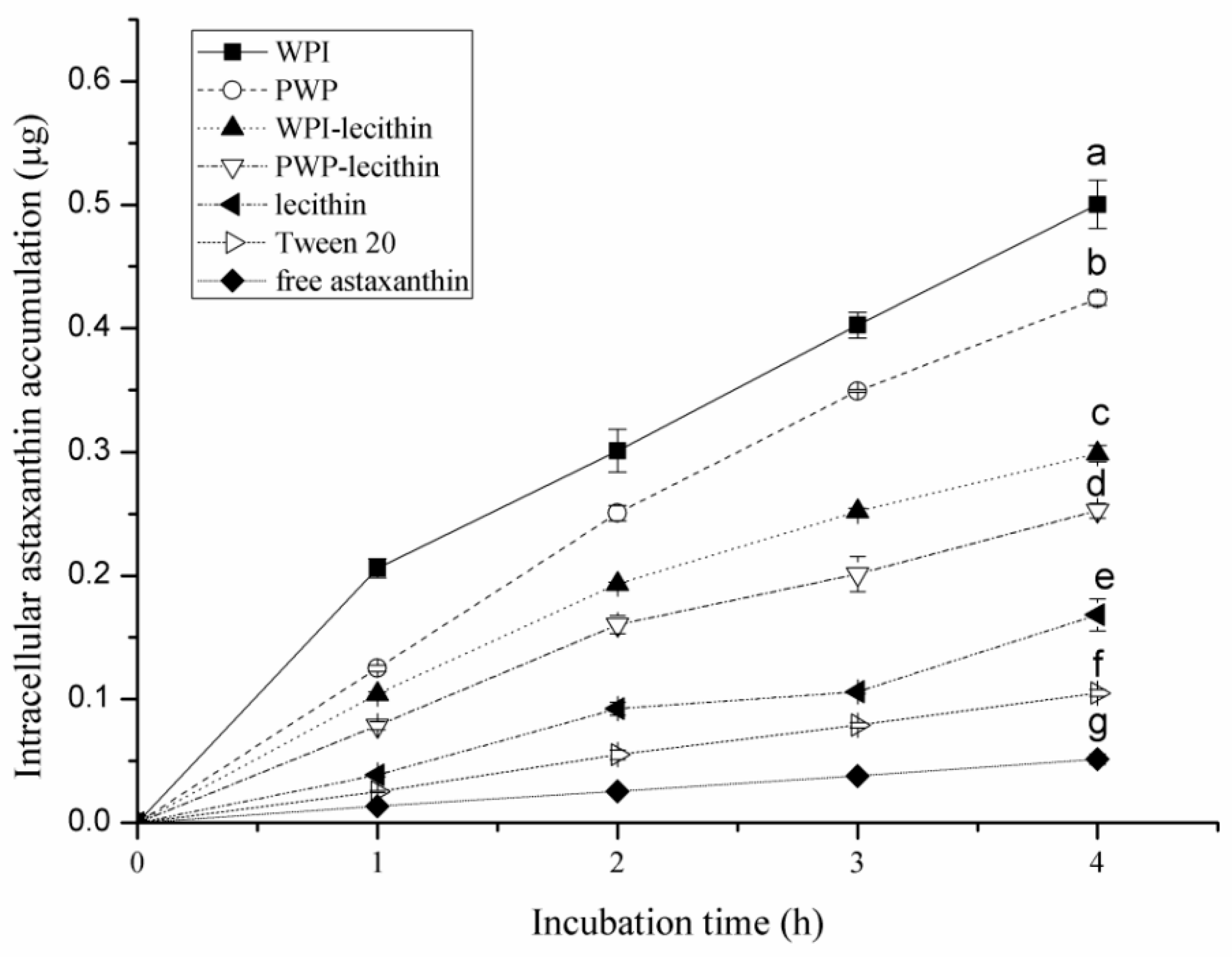 Molecules 24 00727 g005 Molecules 24 00727 g005