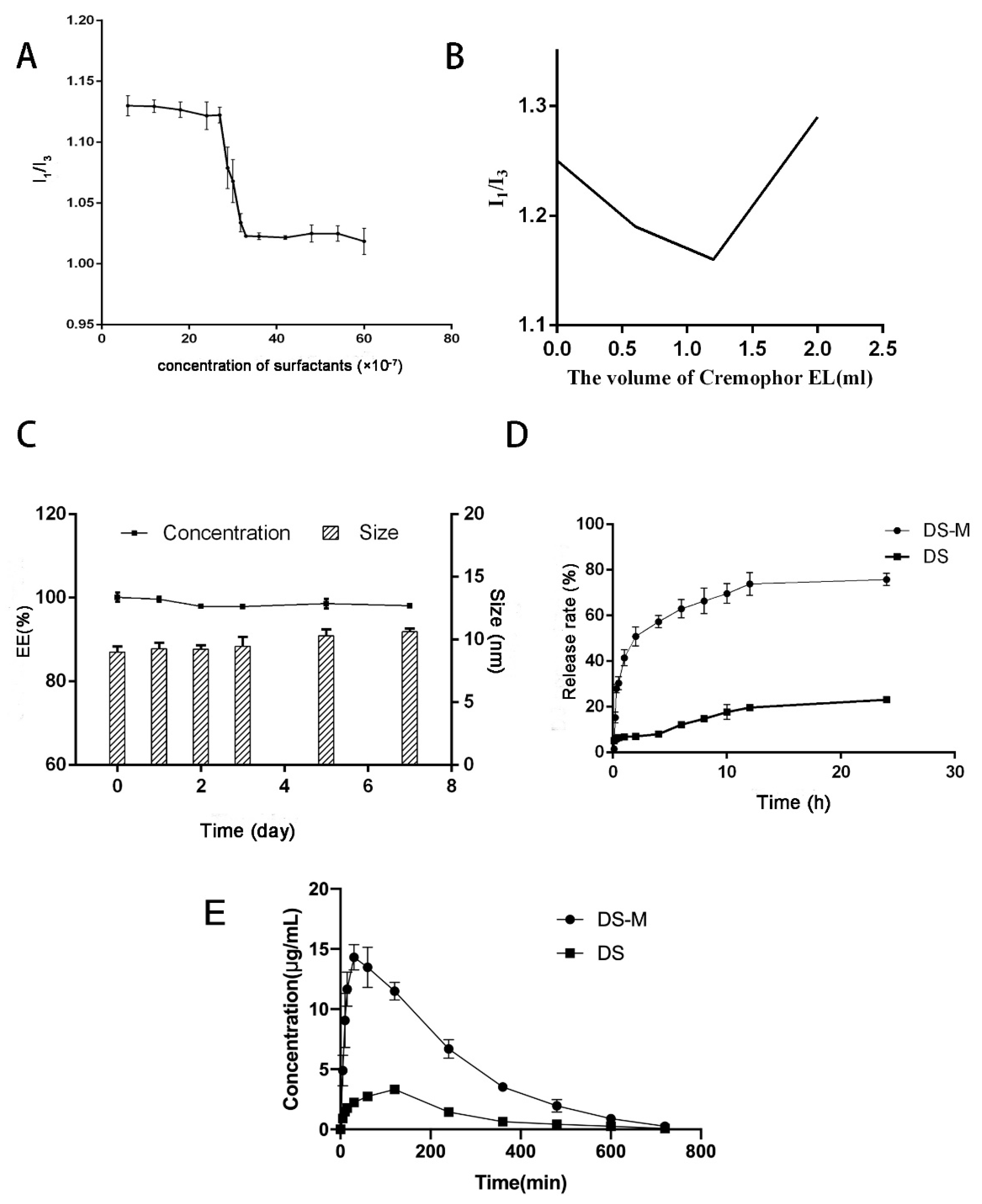 Molecules 24 00728 g003 Molecules 24 00728 g003