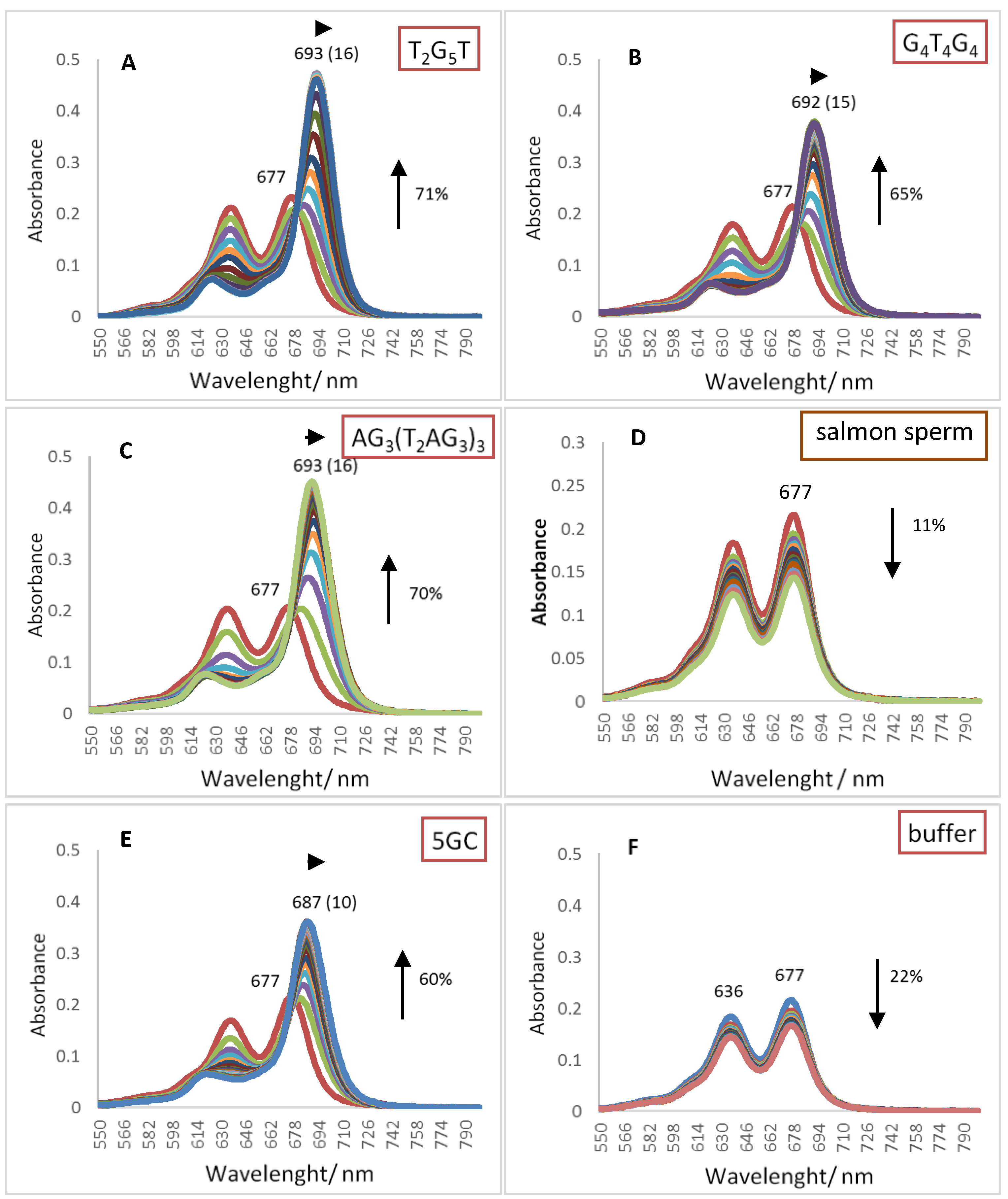 Molecules 24 00733 g006