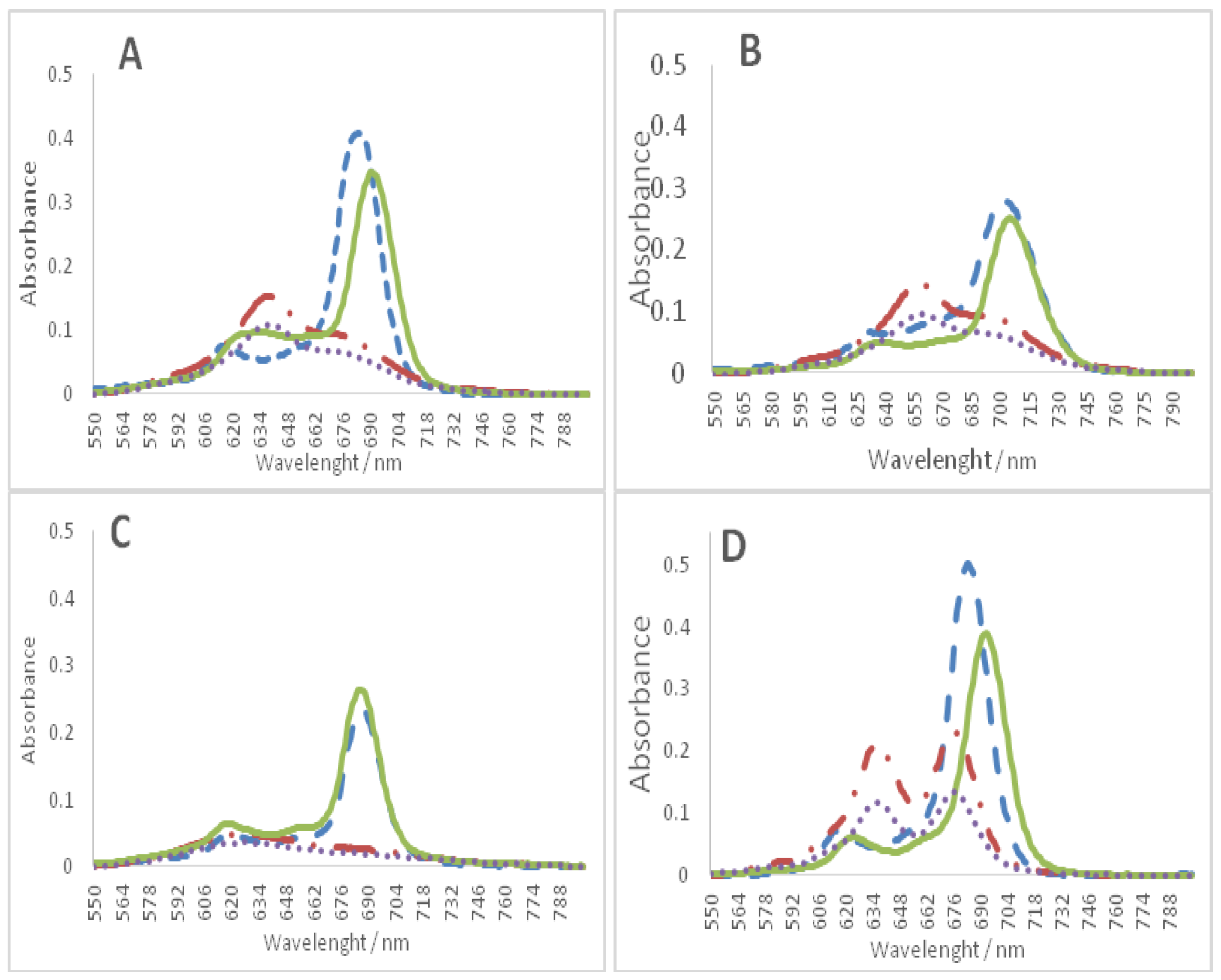 Molecules 24 00733 g007