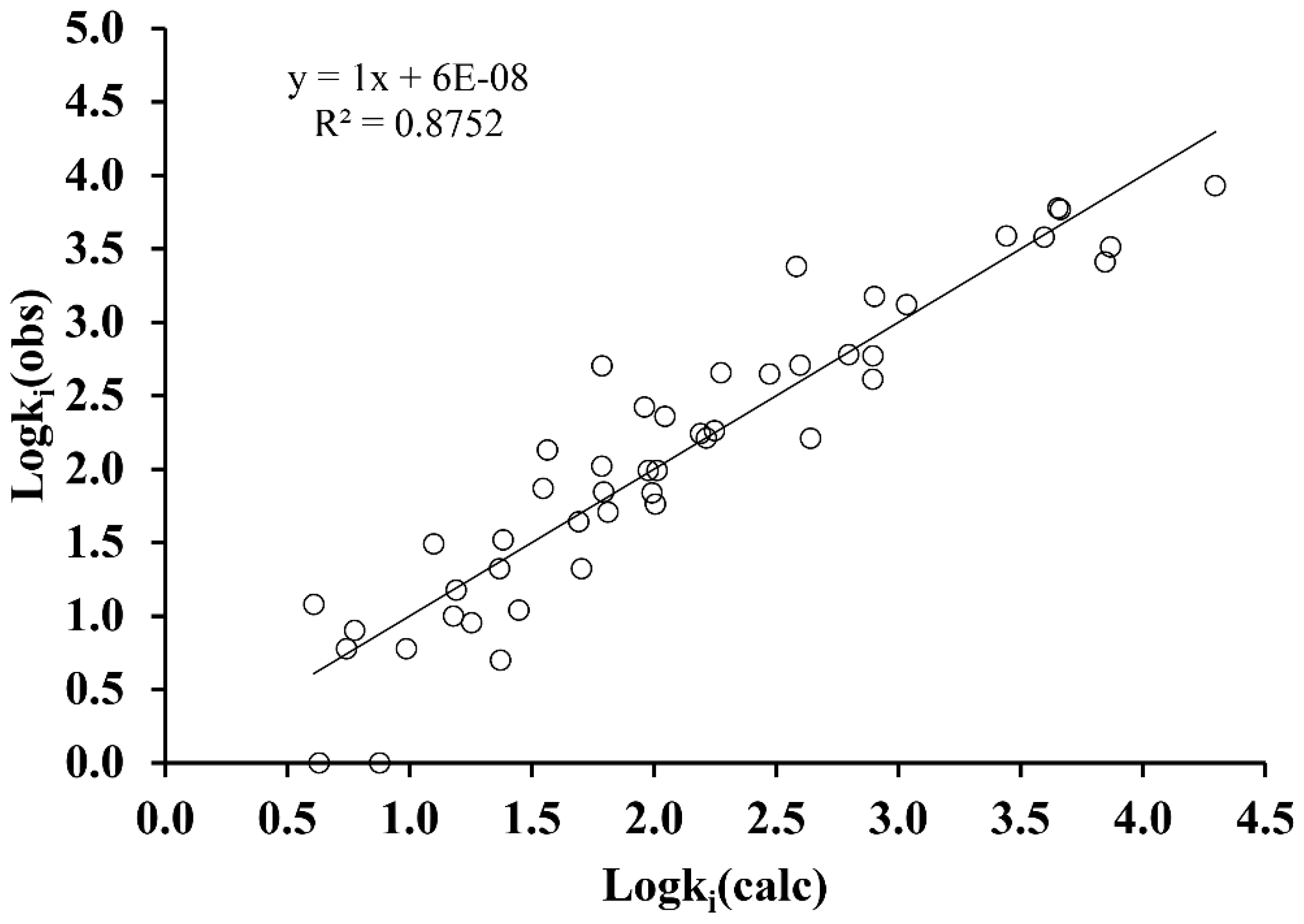 Molecules 24 00736 g003