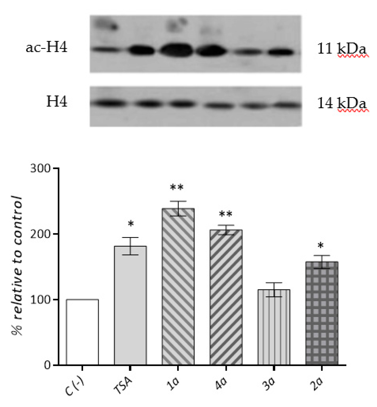 Molecules 24 00739 g003 Molecules 24 00739 g003