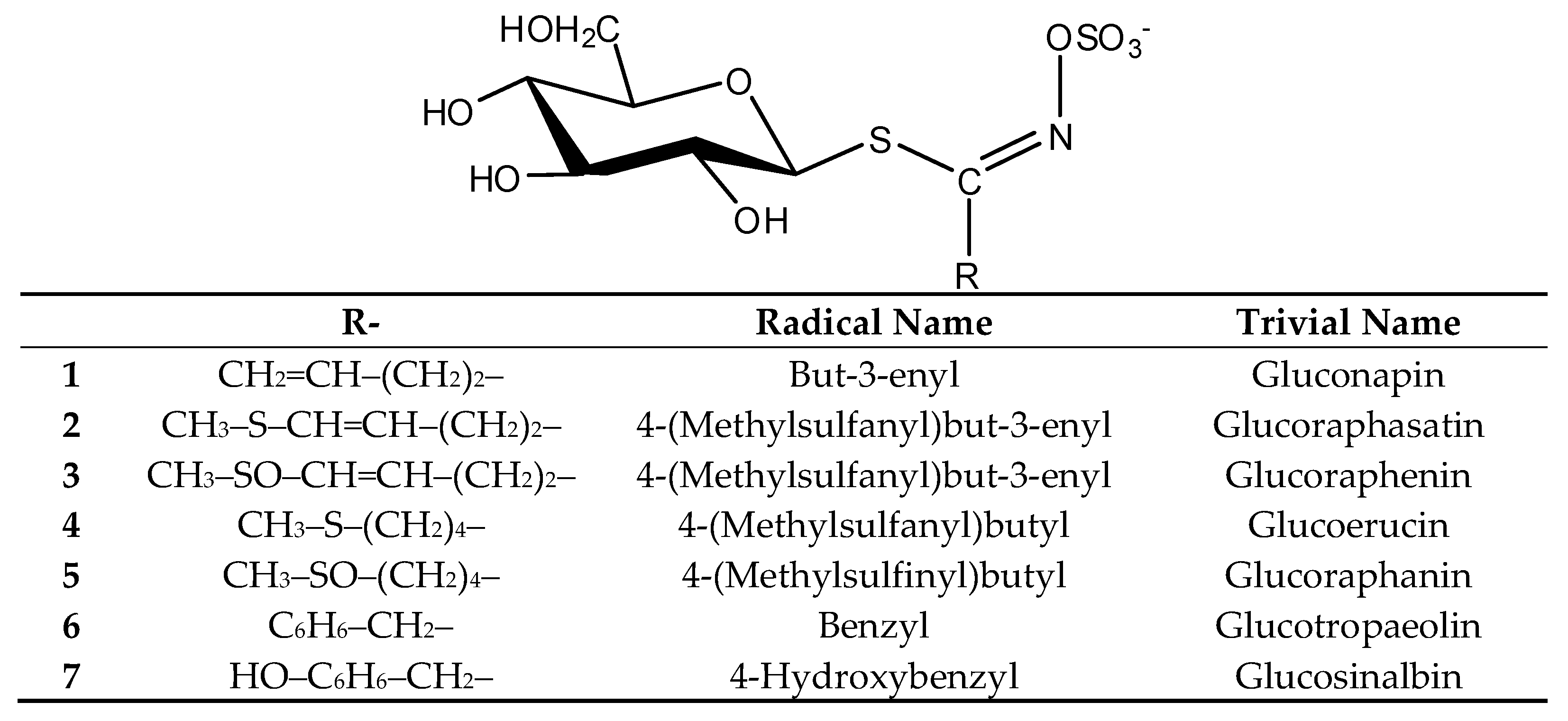 Molecules 24 00741 g001