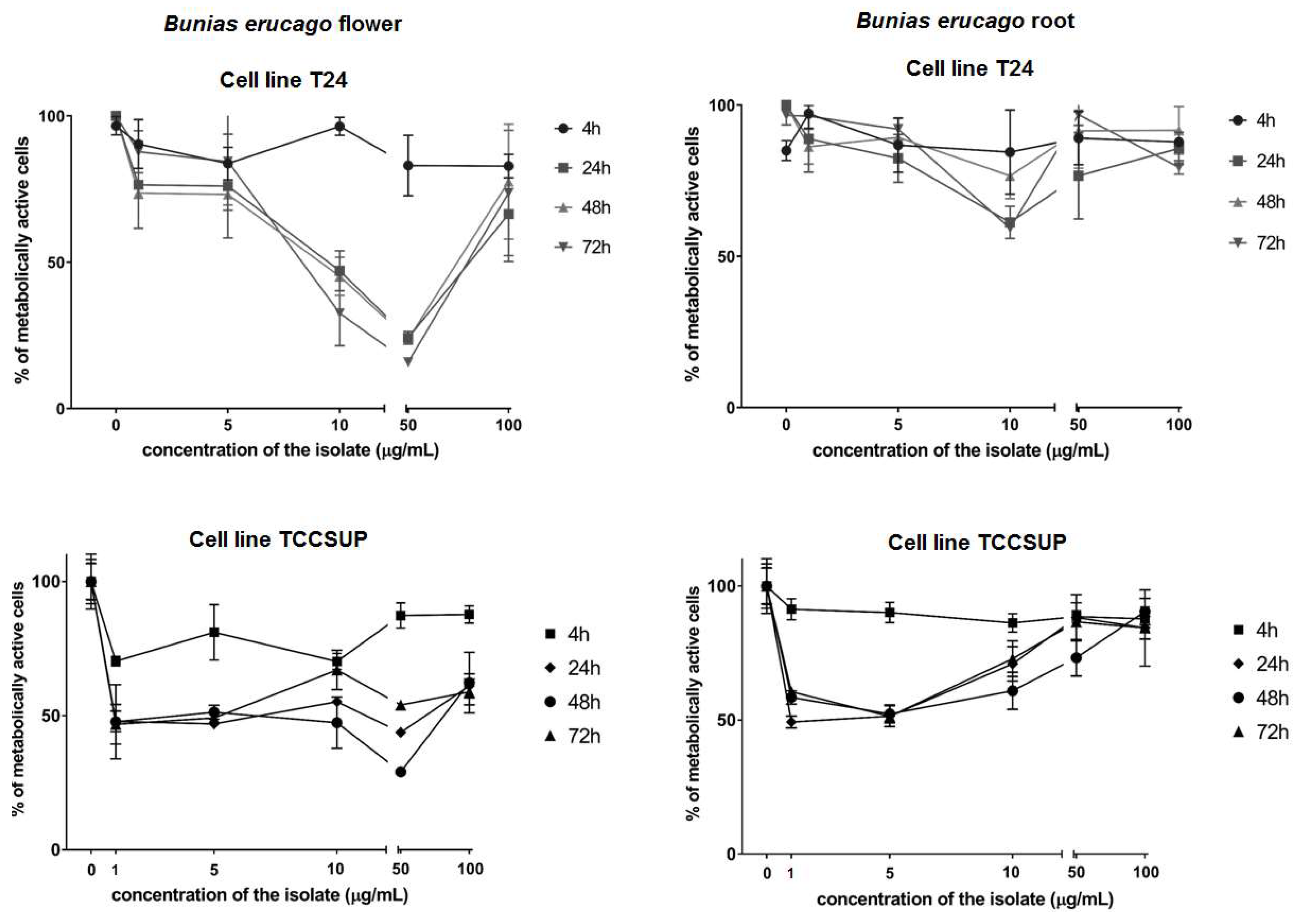 Molecules 24 00741 g002