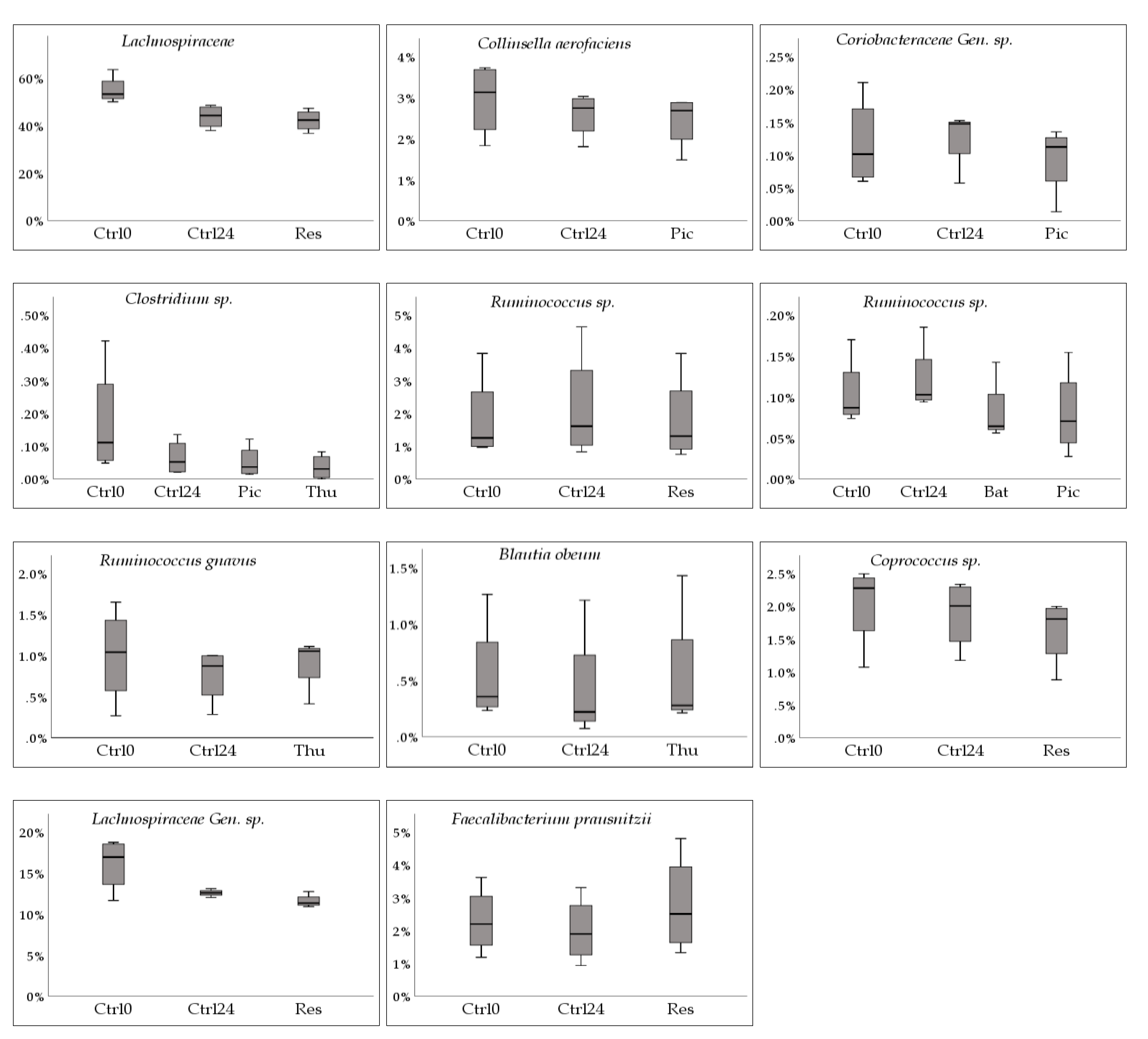 Molecules 24 00744 g004 Molecules 24 00744 g004