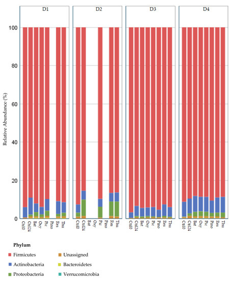 Molecules 24 00744 g0a1