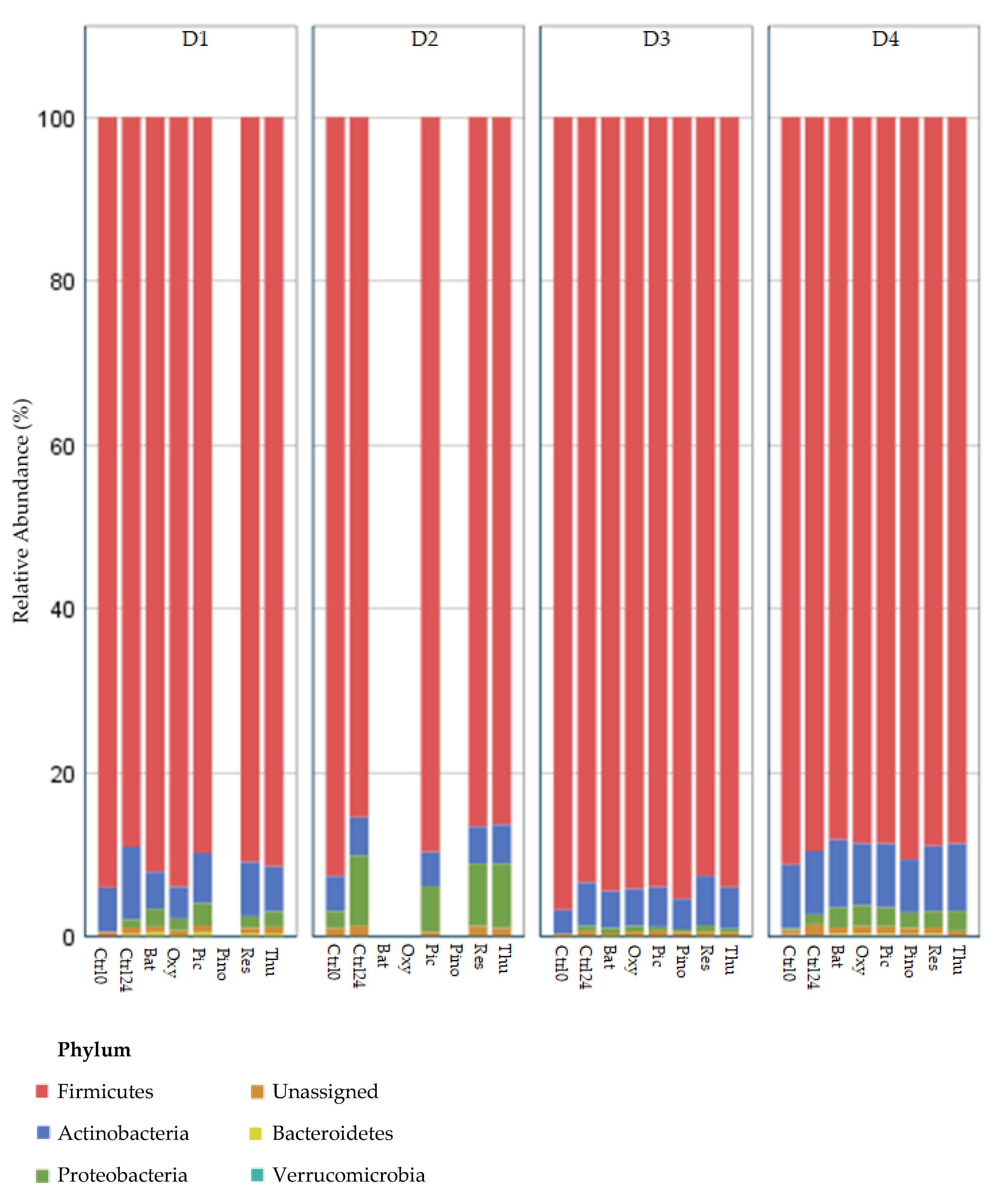 Molecules 24 00744 g0a1 Molecules 24 00744 g0a1