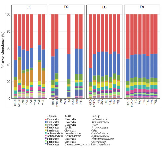 Molecules 24 00744 g0a2
