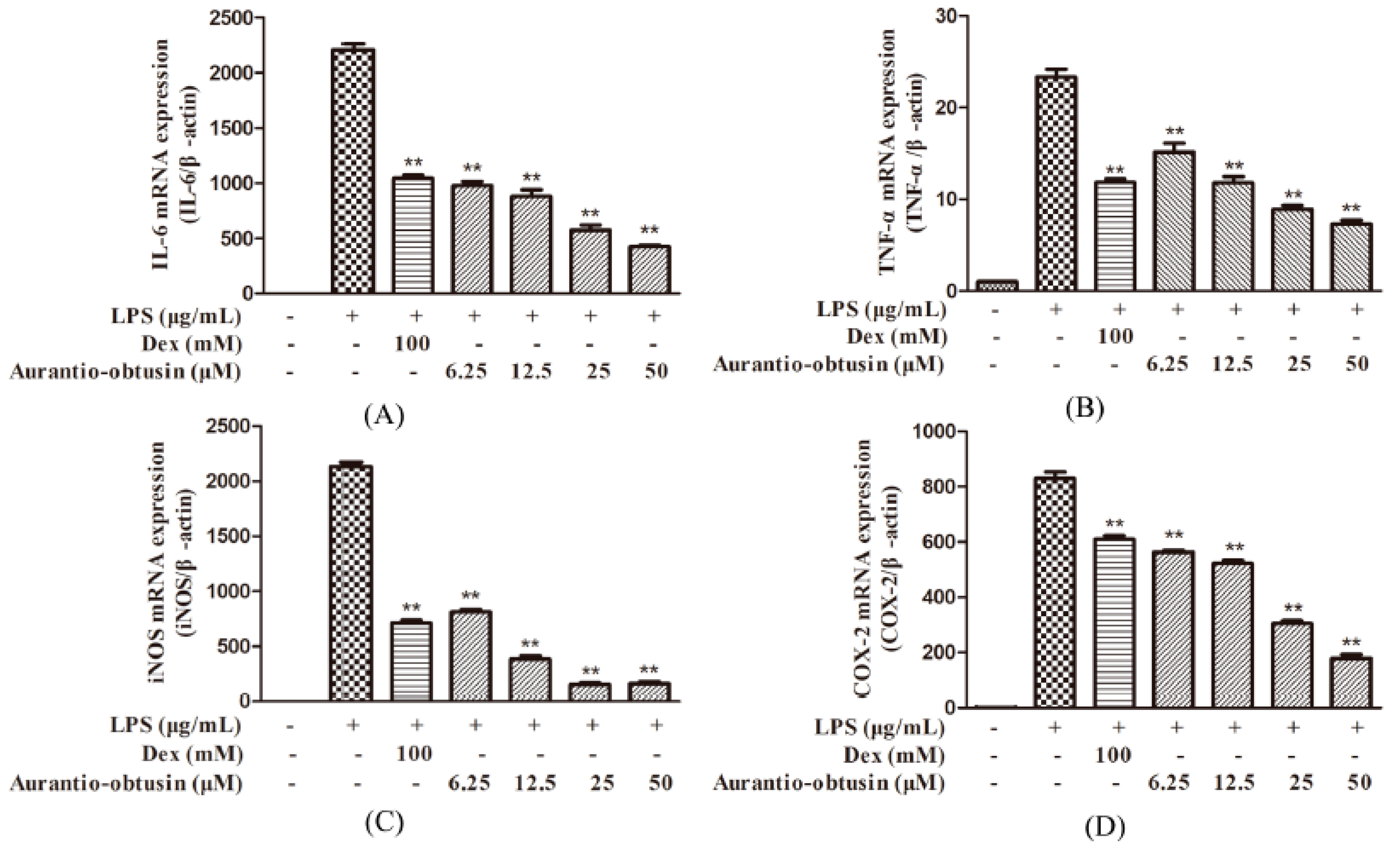 Molecules 24 00745 g005