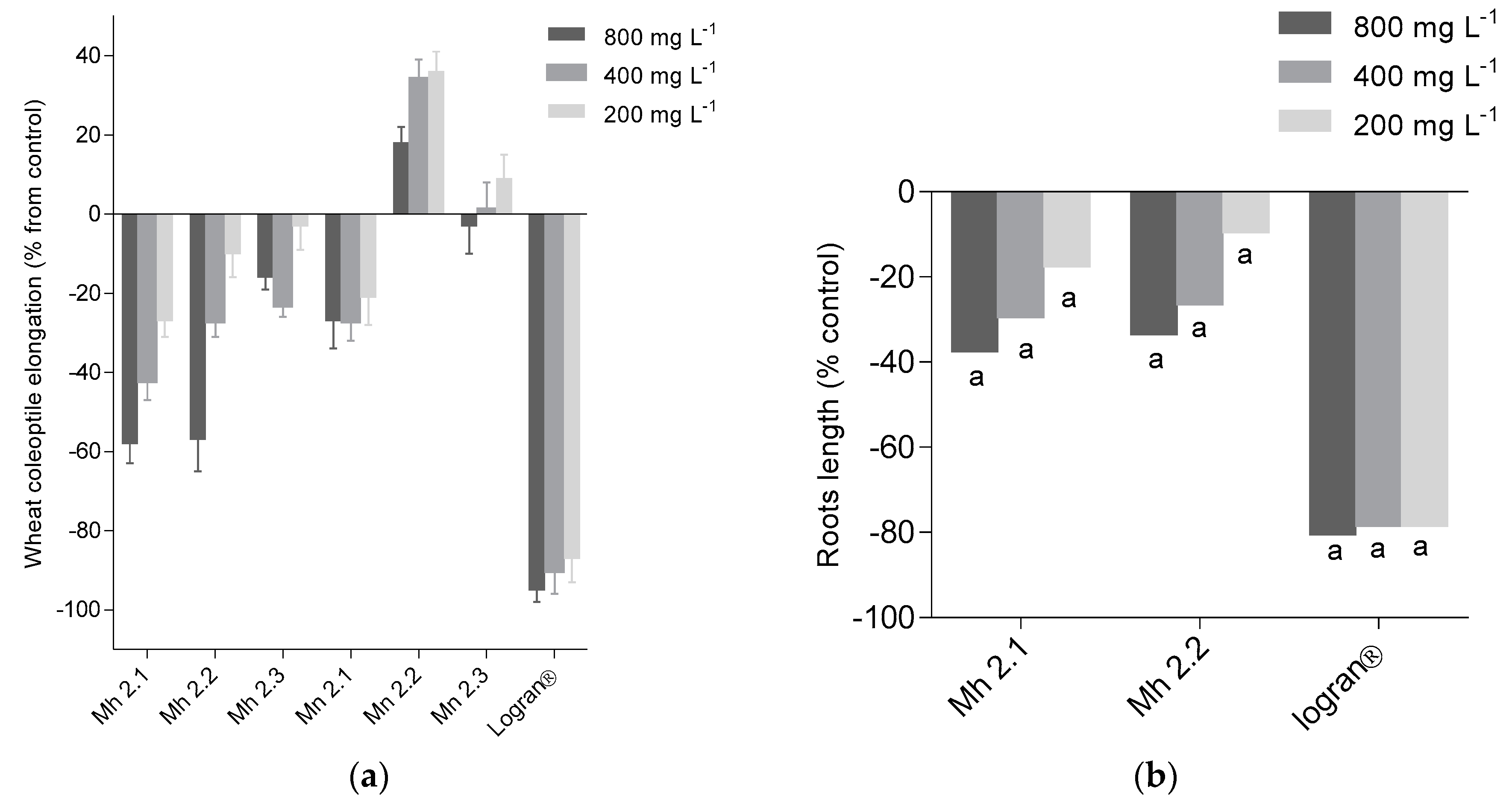 Molecules 24 00746 g002