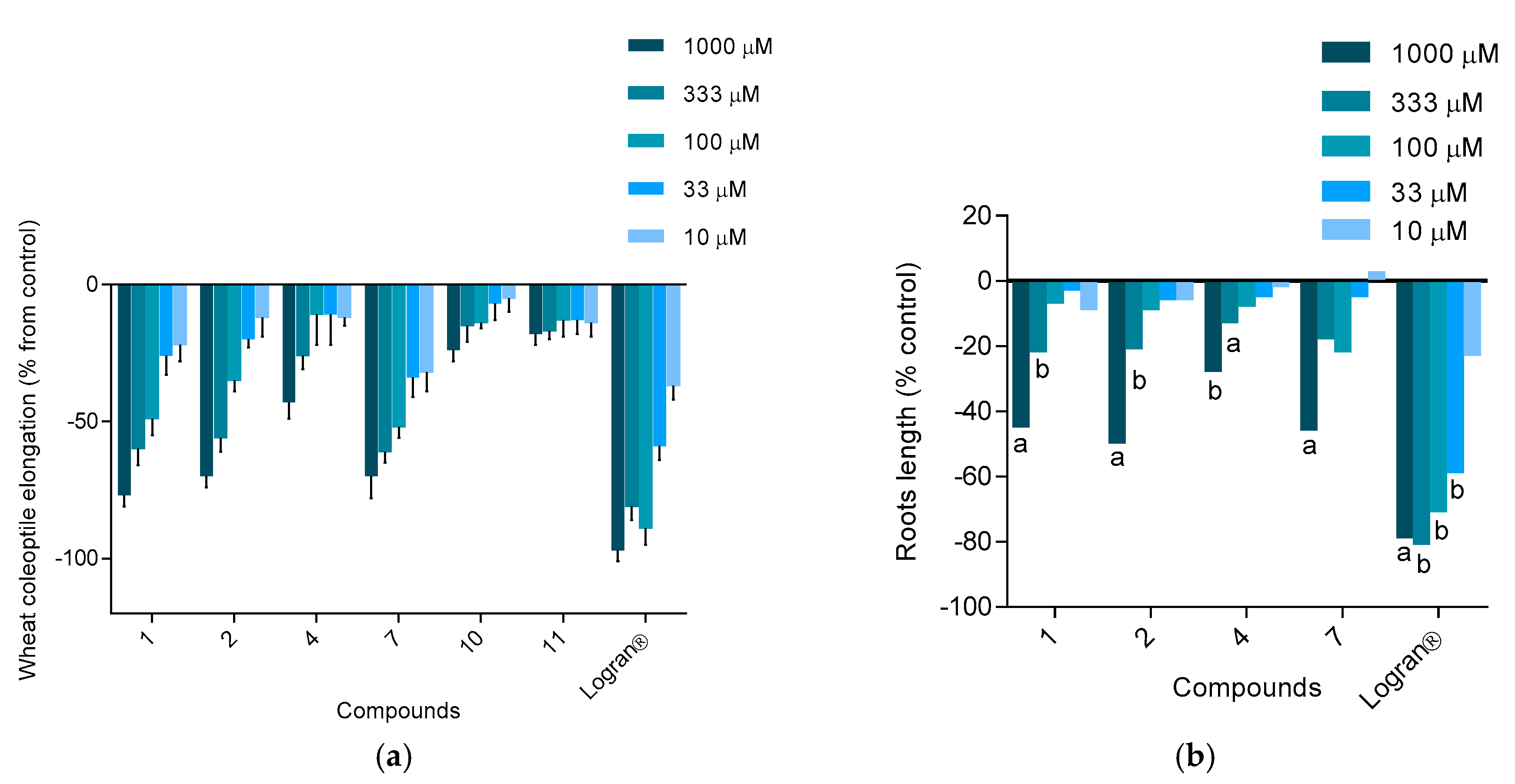 Molecules 24 00746 g006