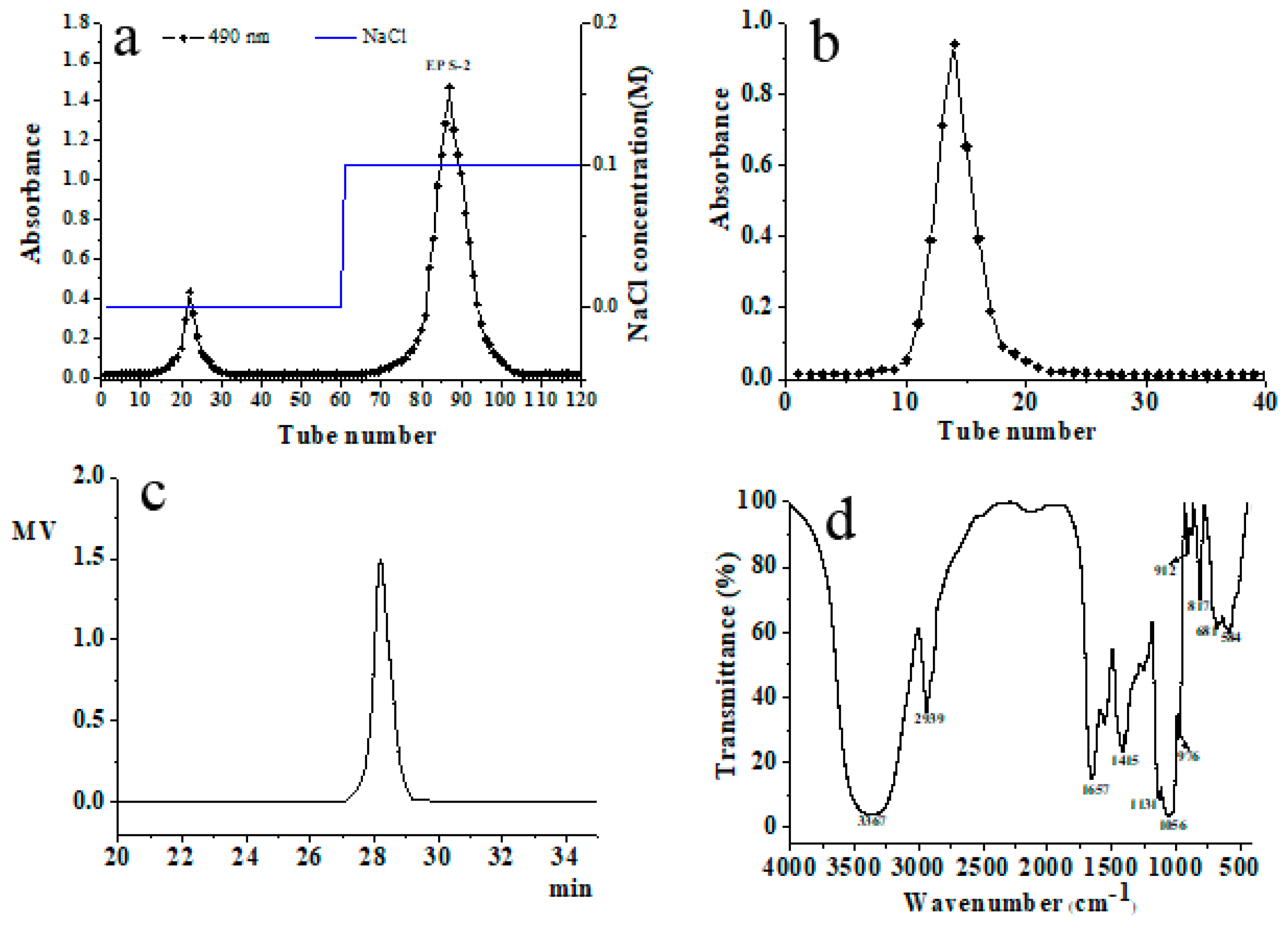 Molecules 24 00749 g001