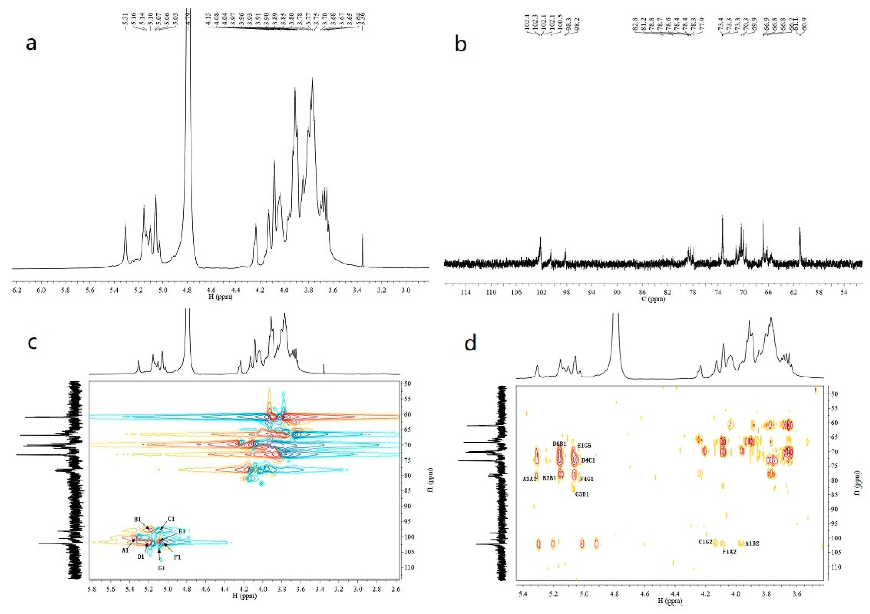 Molecules 24 00749 g002a