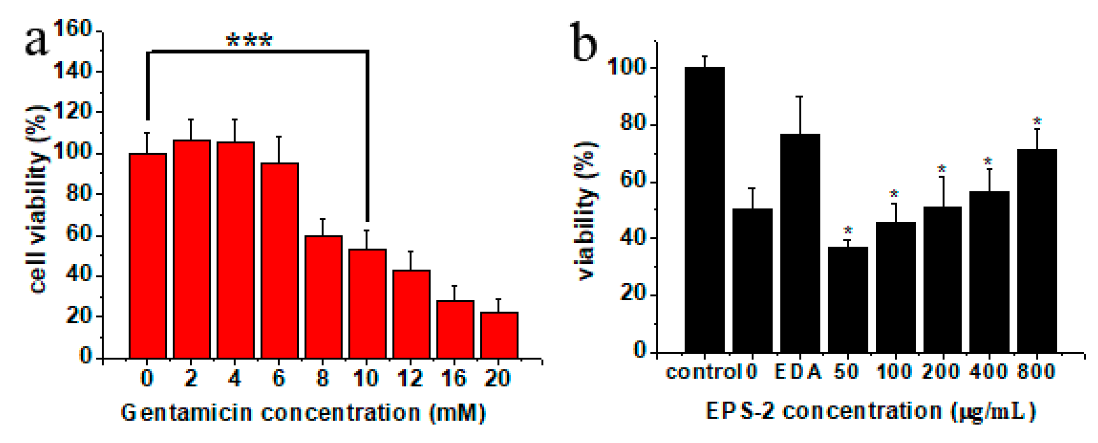 Molecules 24 00749 g003