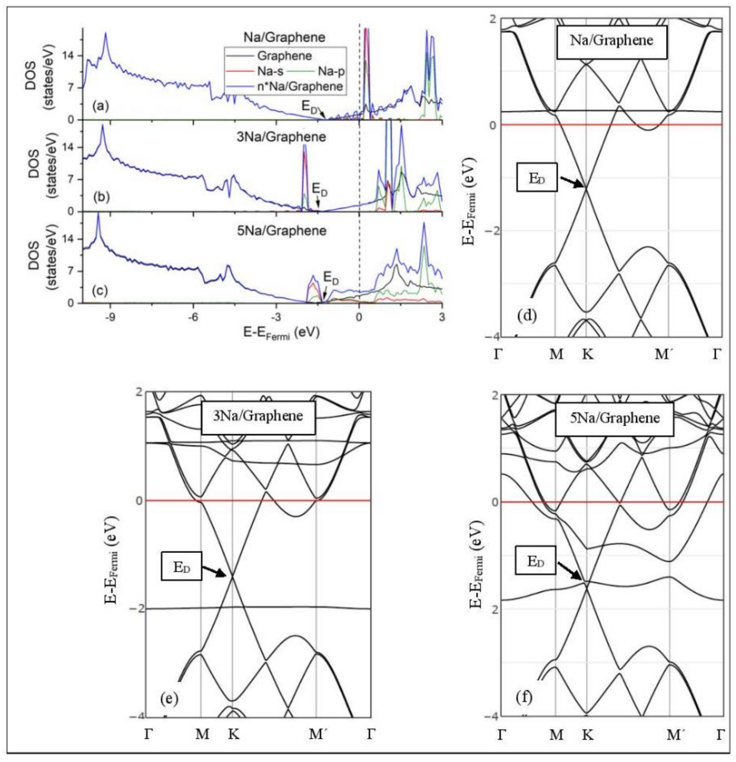 Molecules 24 00754 g006