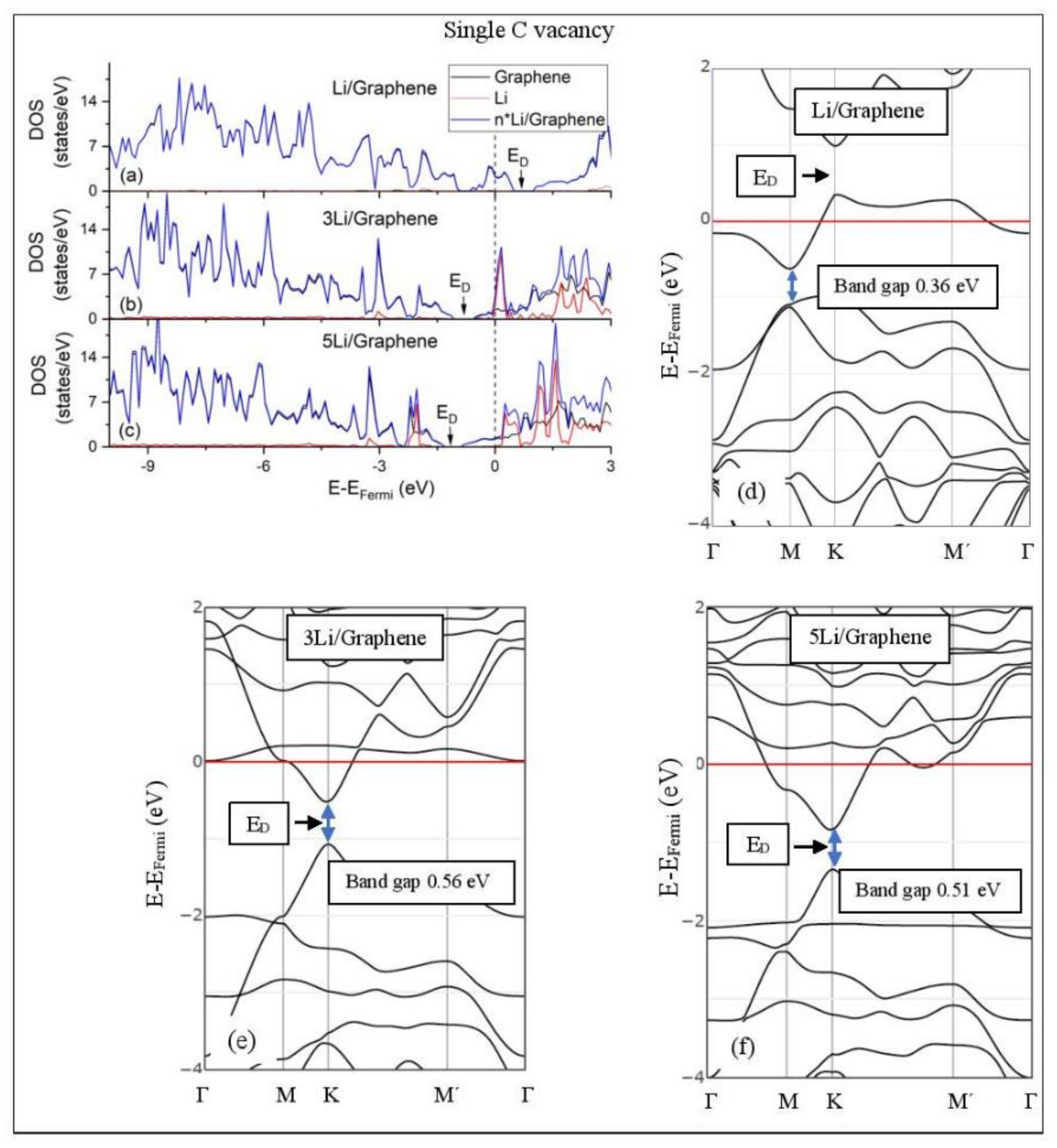 Molecules 24 00754 g007