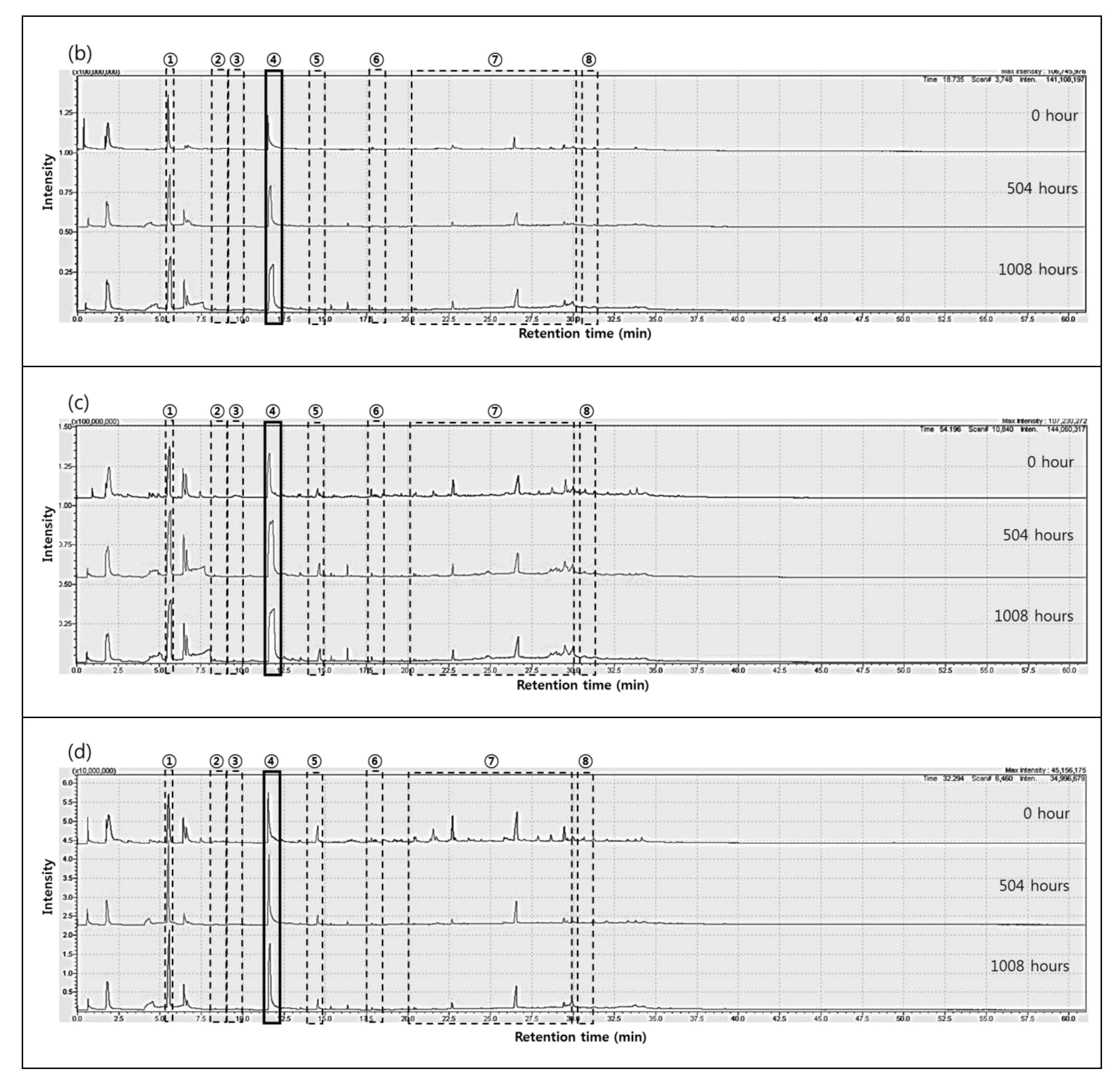 Molecules 24 00755 g004b