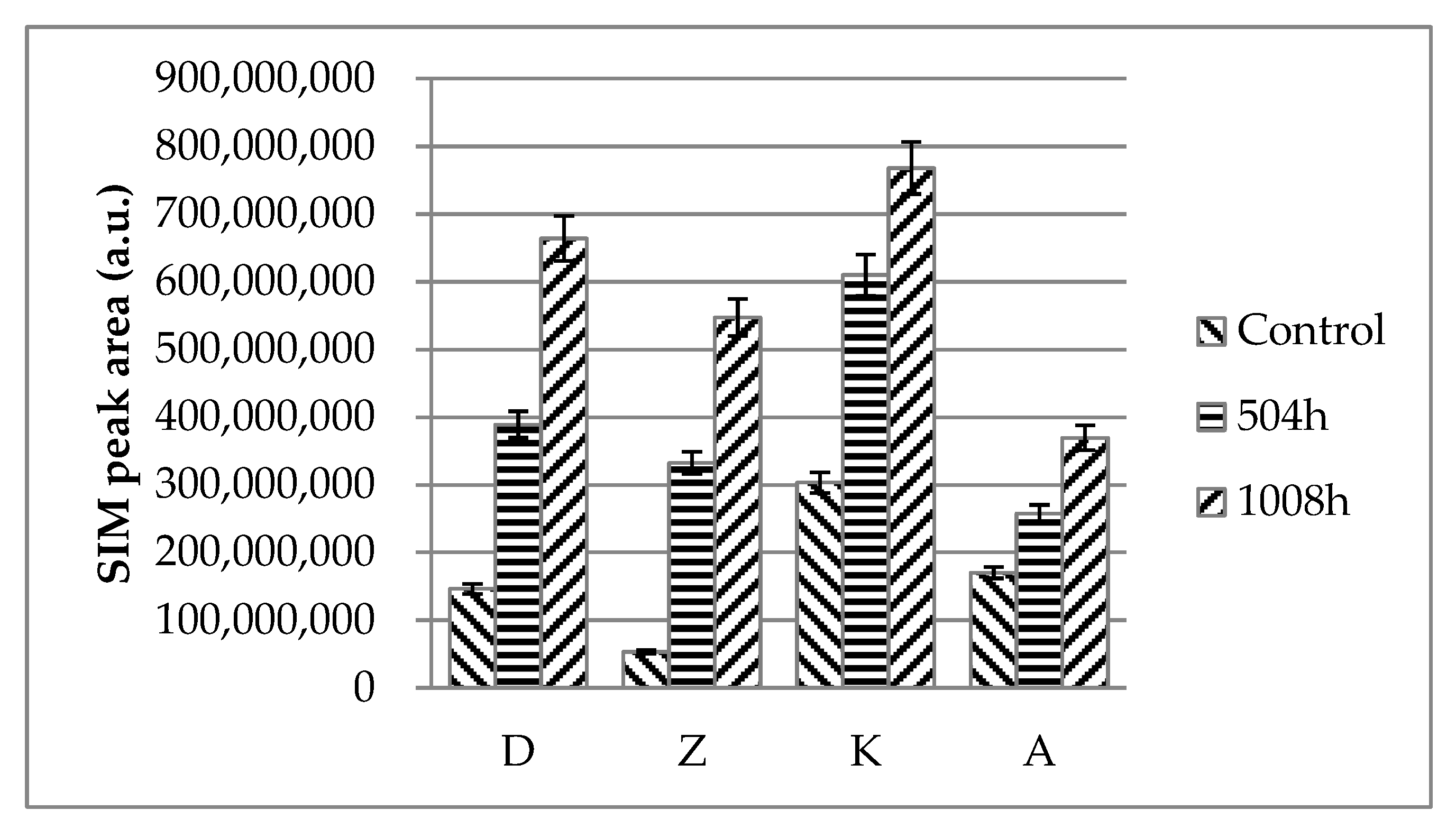 Molecules 24 00755 g005