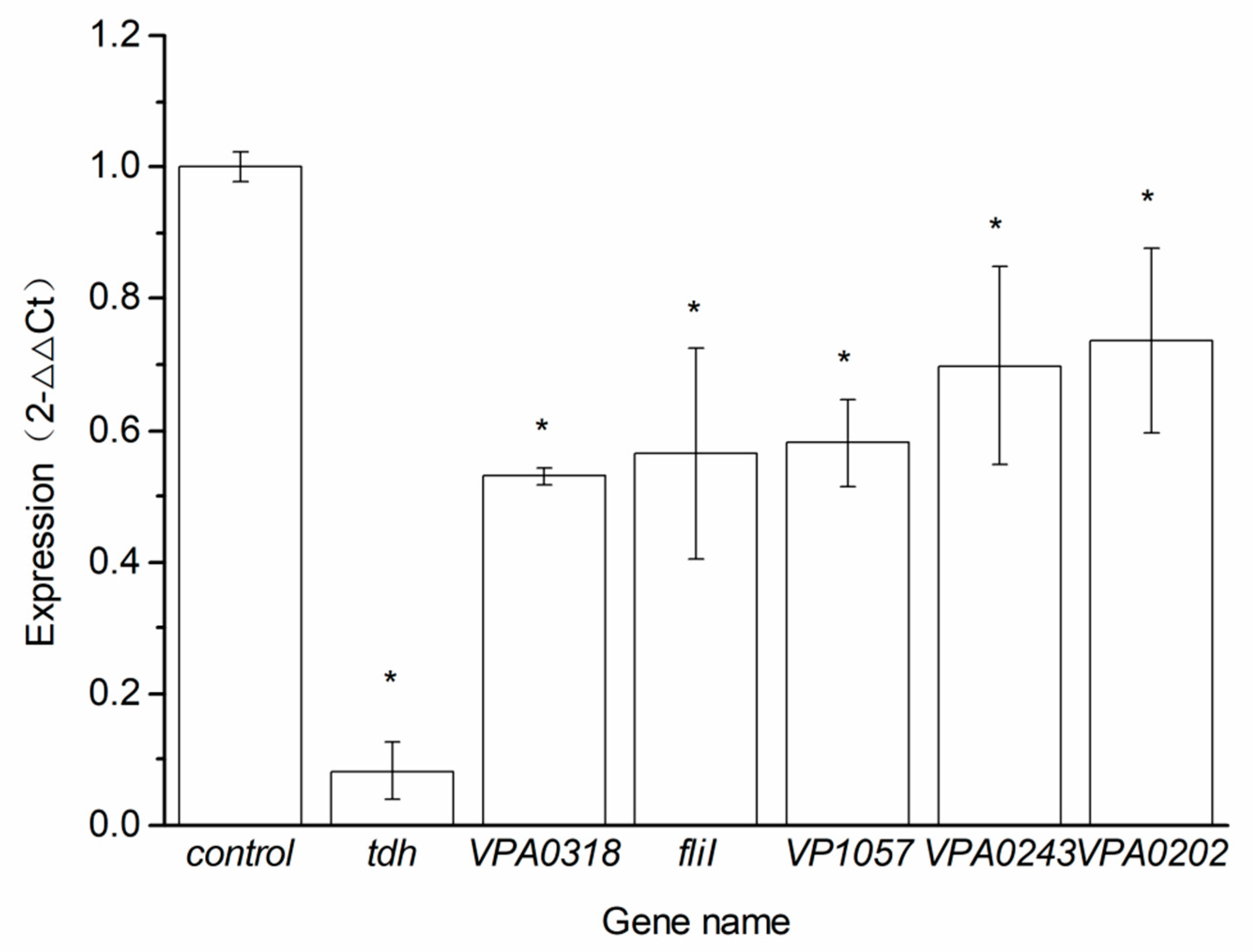 Molecules 24 00761 g005