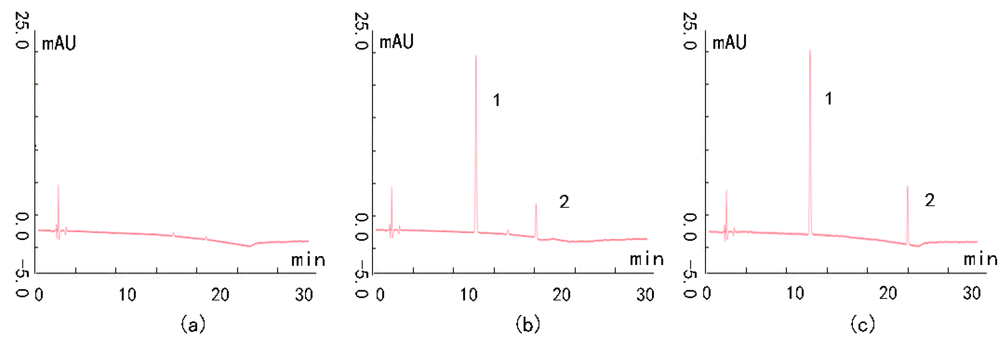 Molecules 24 00762 g001