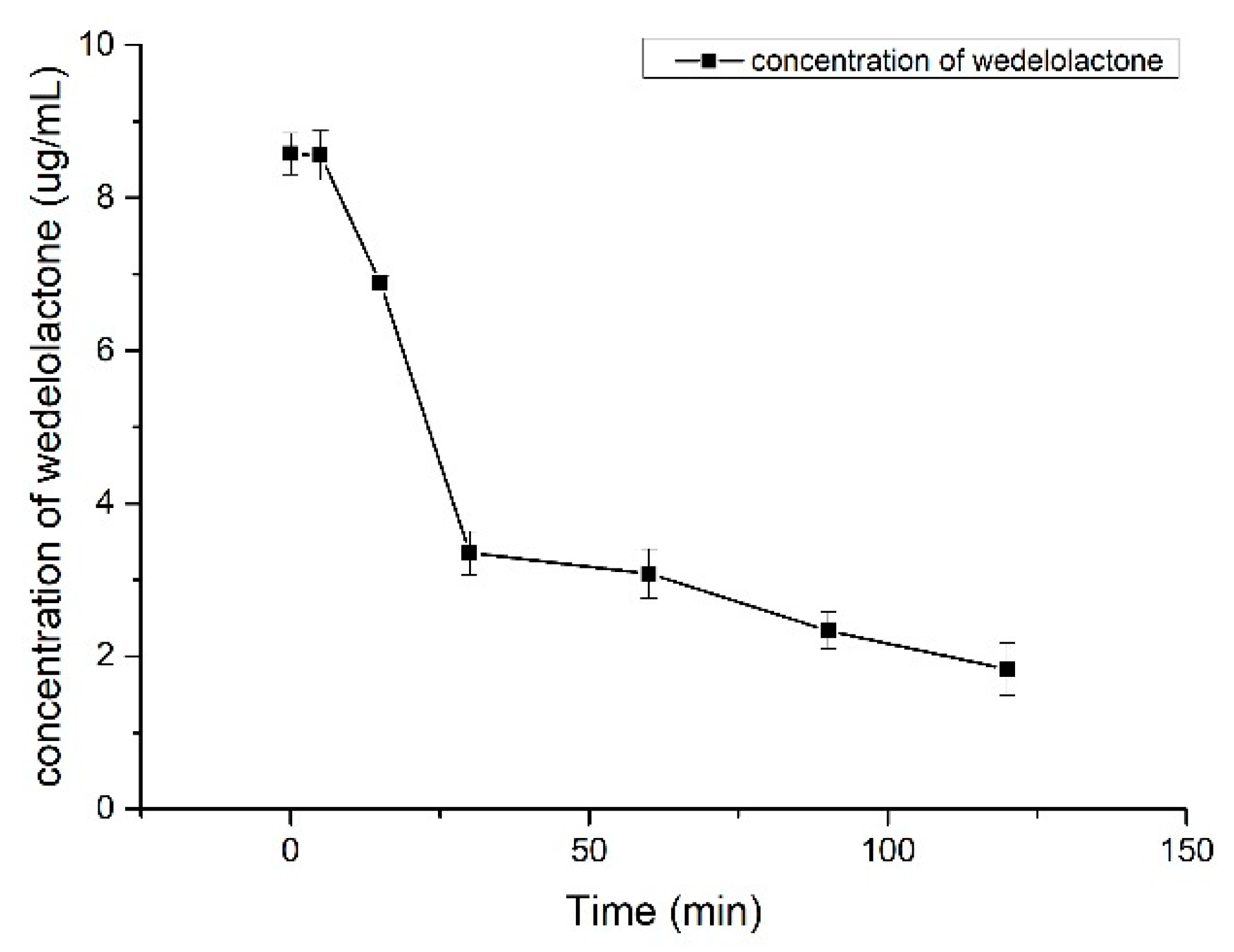 Molecules 24 00762 g003
