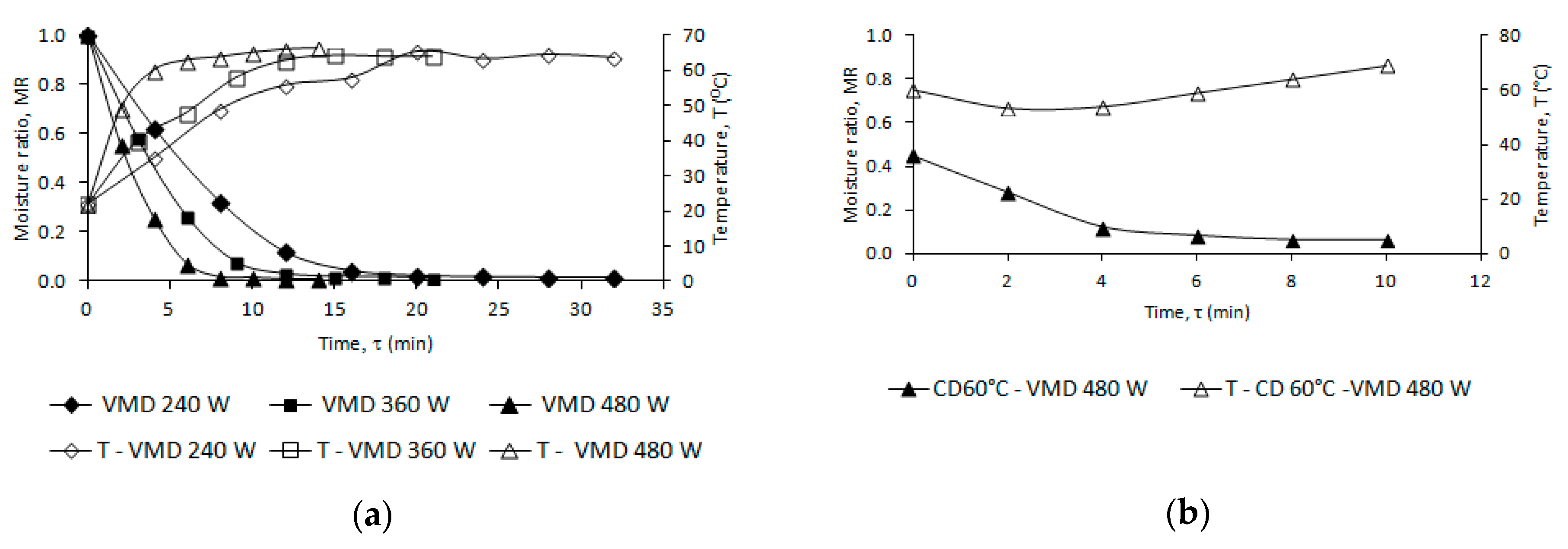 Molecules 24 00764 g001a