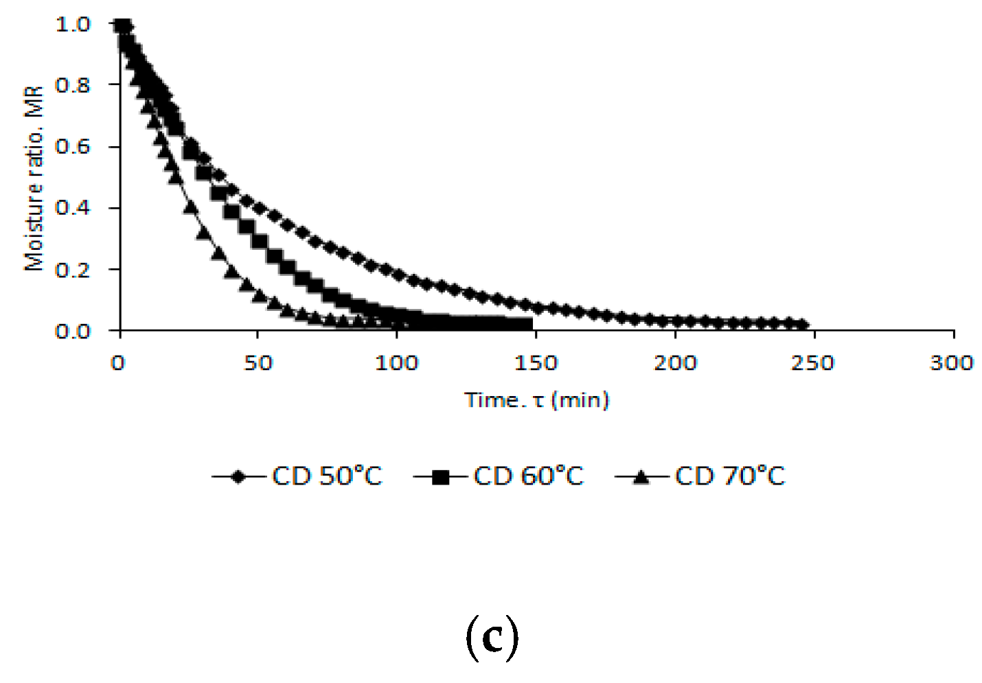 Molecules 24 00764 g001b