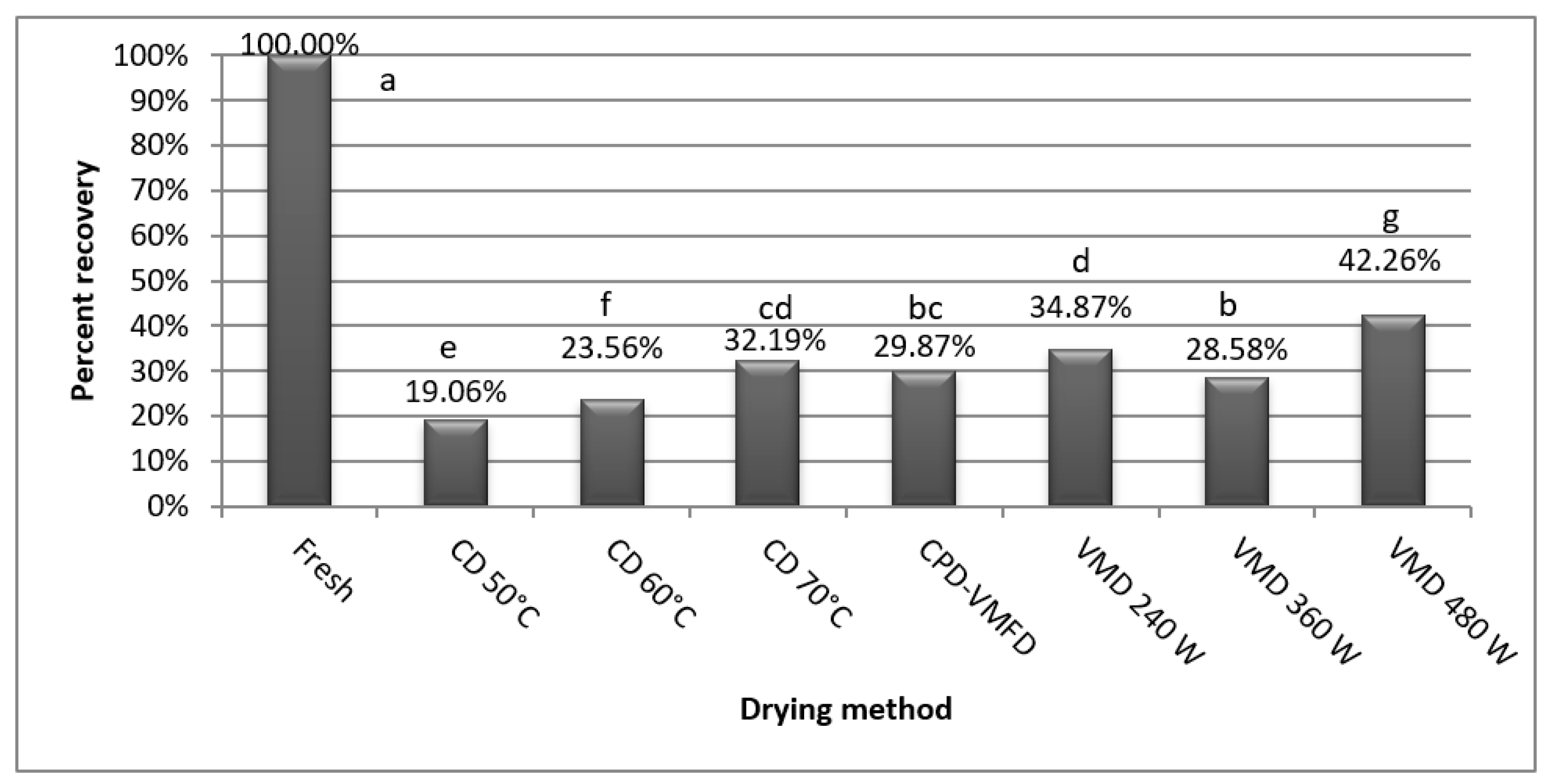 Molecules 24 00764 g002