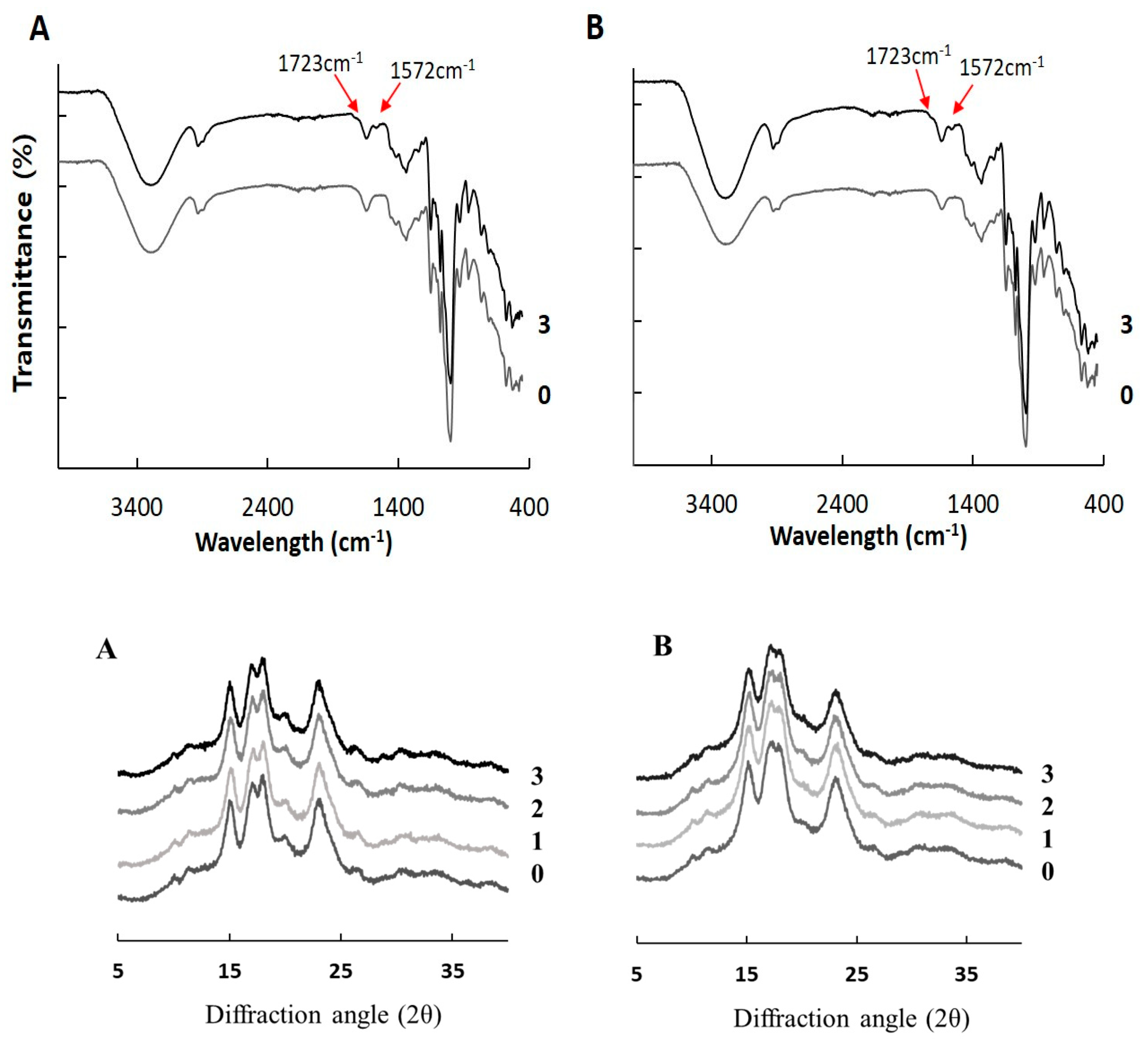 Molecules 24 00765 g003