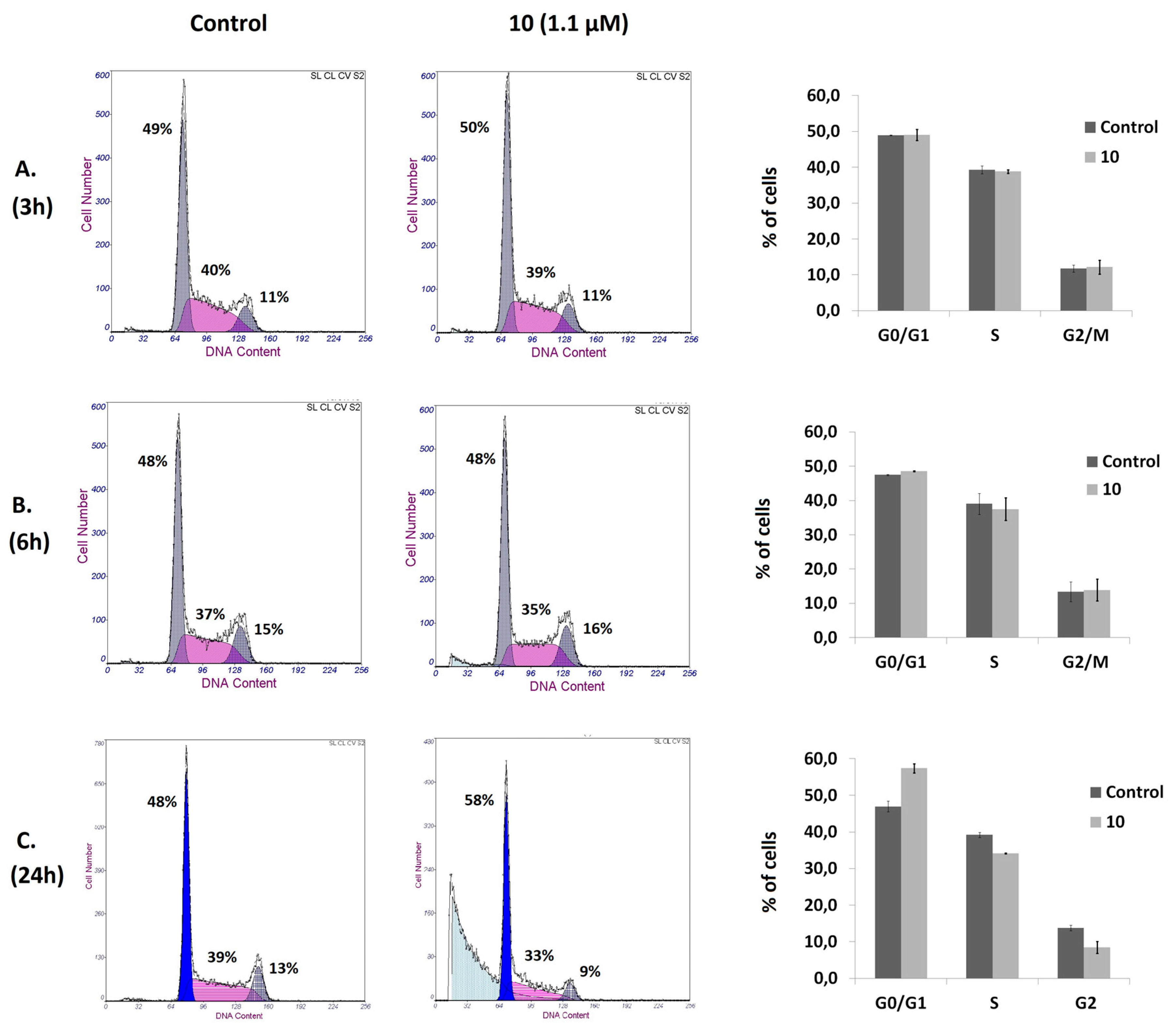 Molecules 24 00766 g003