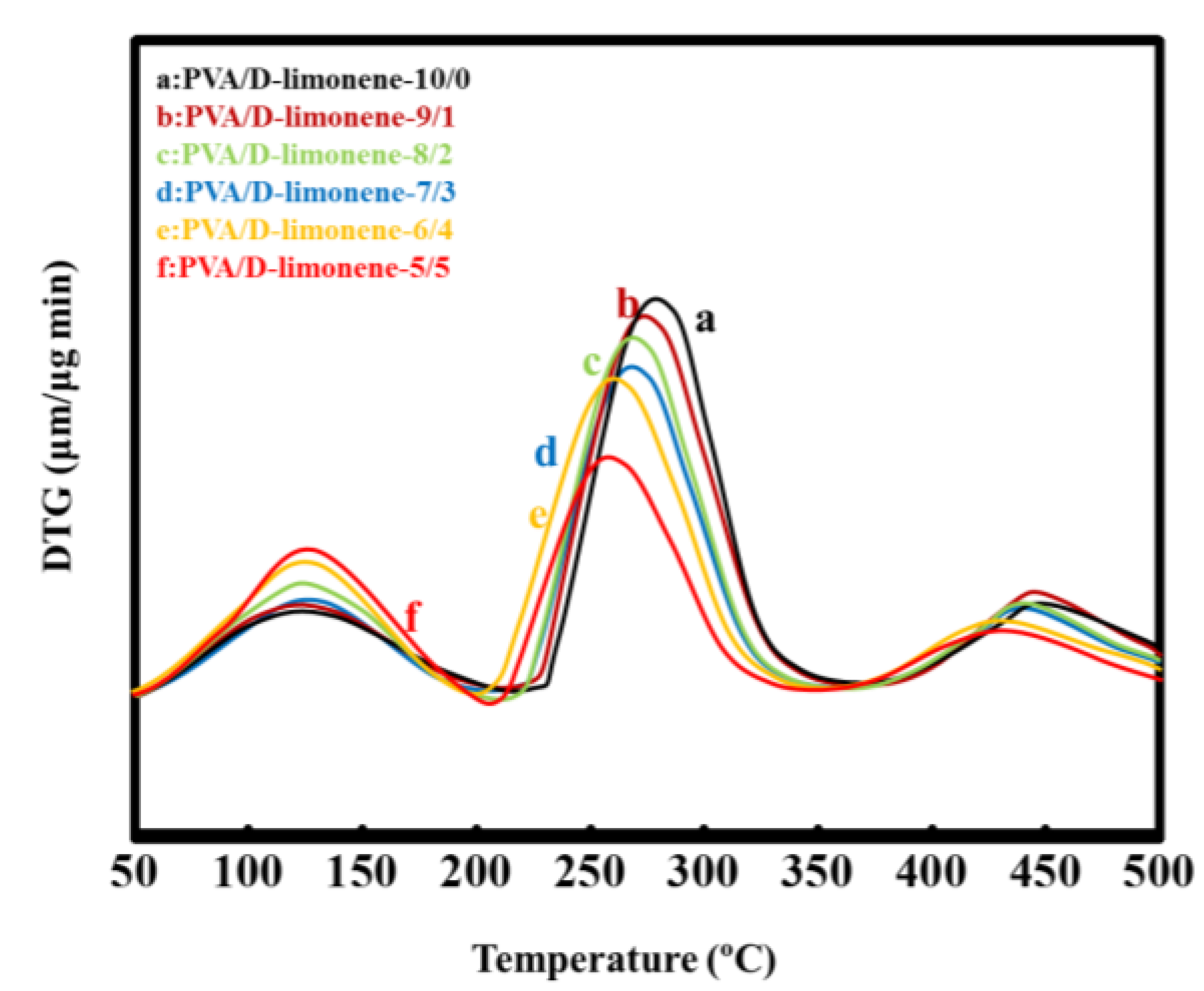 Molecules 24 00767 g003
