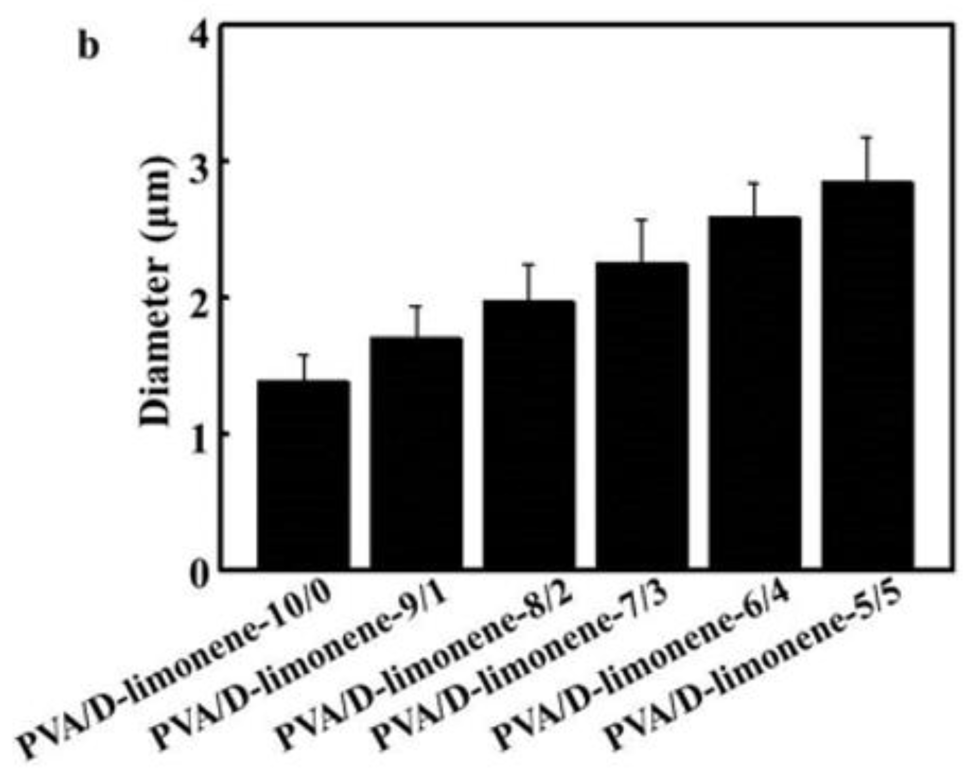 Molecules 24 00767 g004b