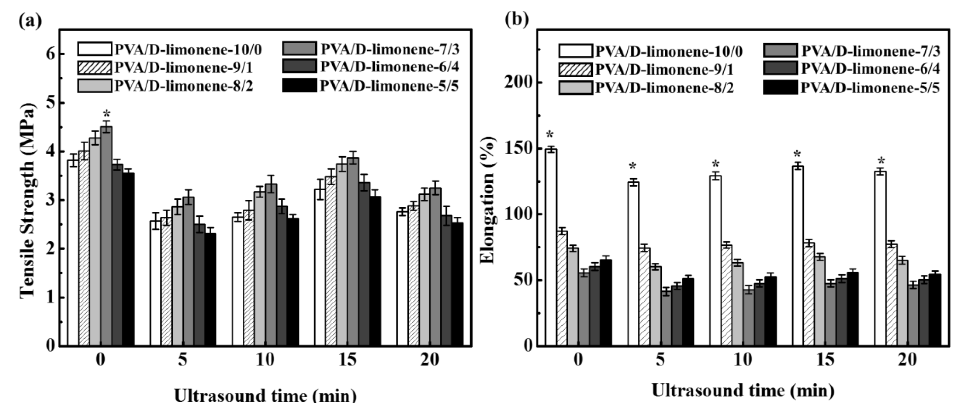Molecules 24 00767 g005