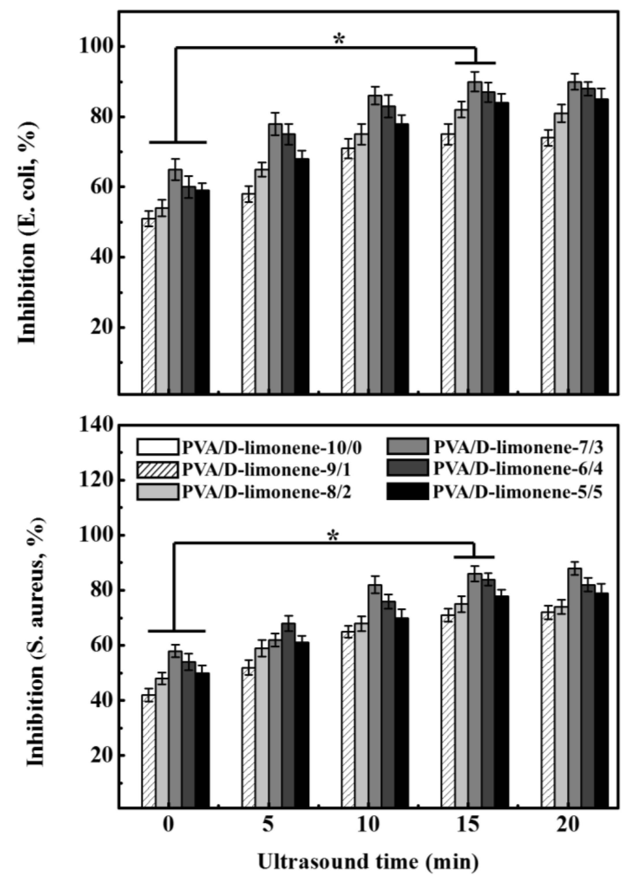 Molecules 24 00767 g008
