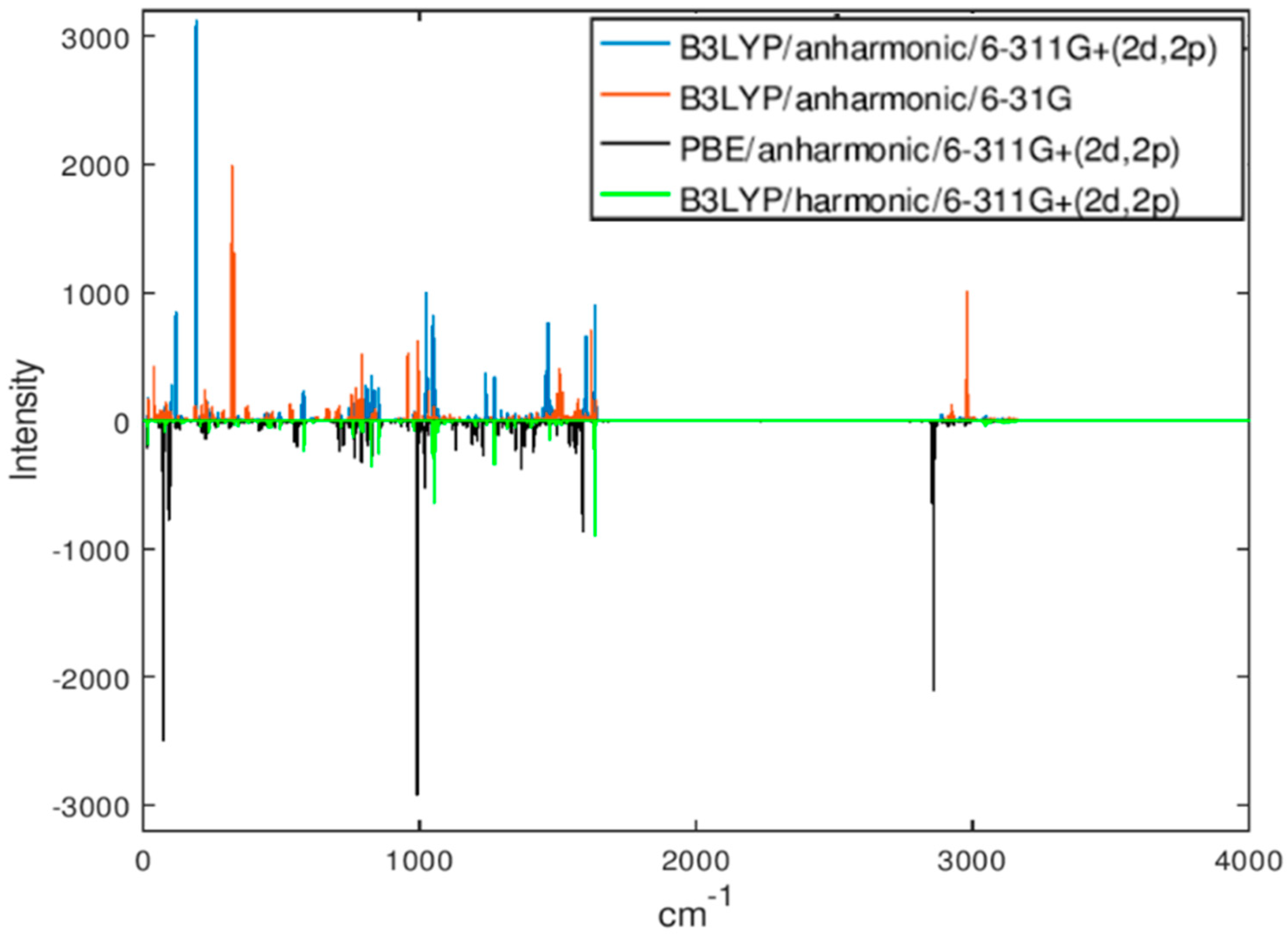 Molecules 24 00776 g002