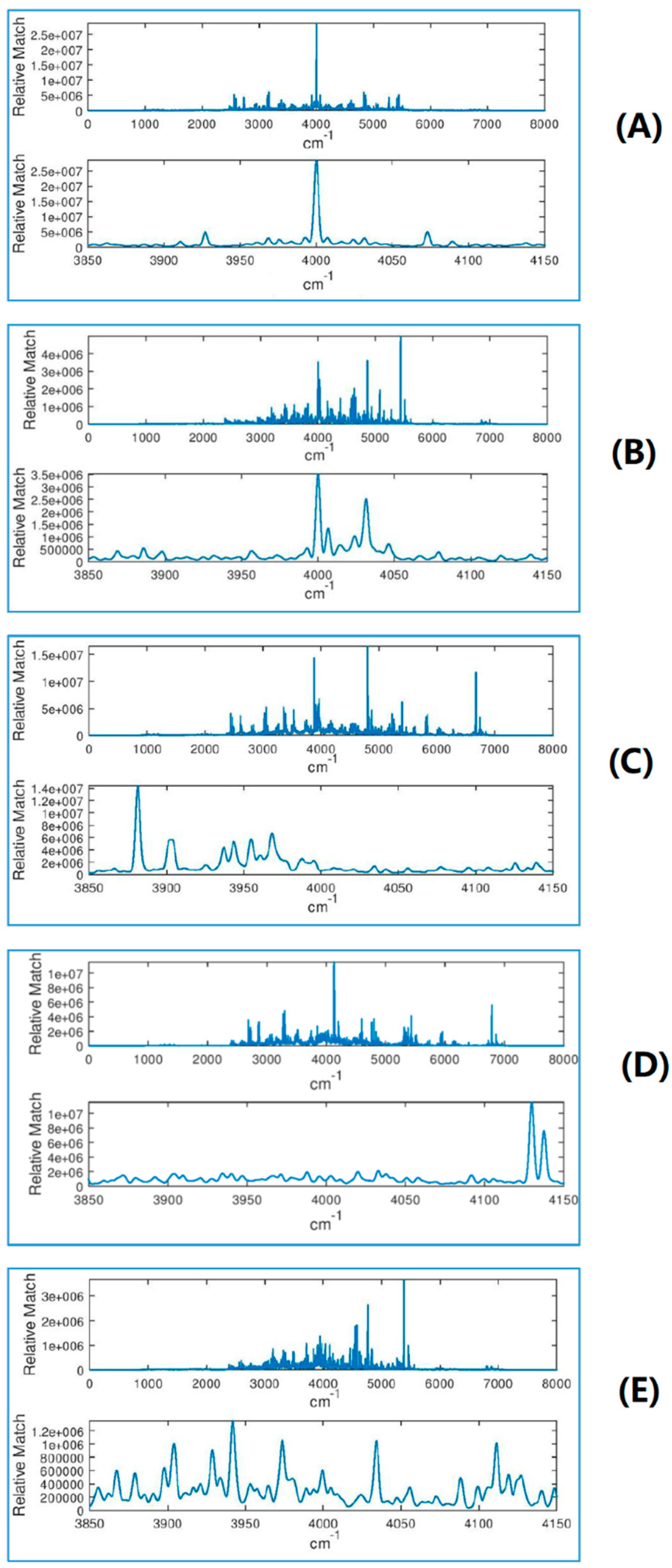 Molecules 24 00776 g004