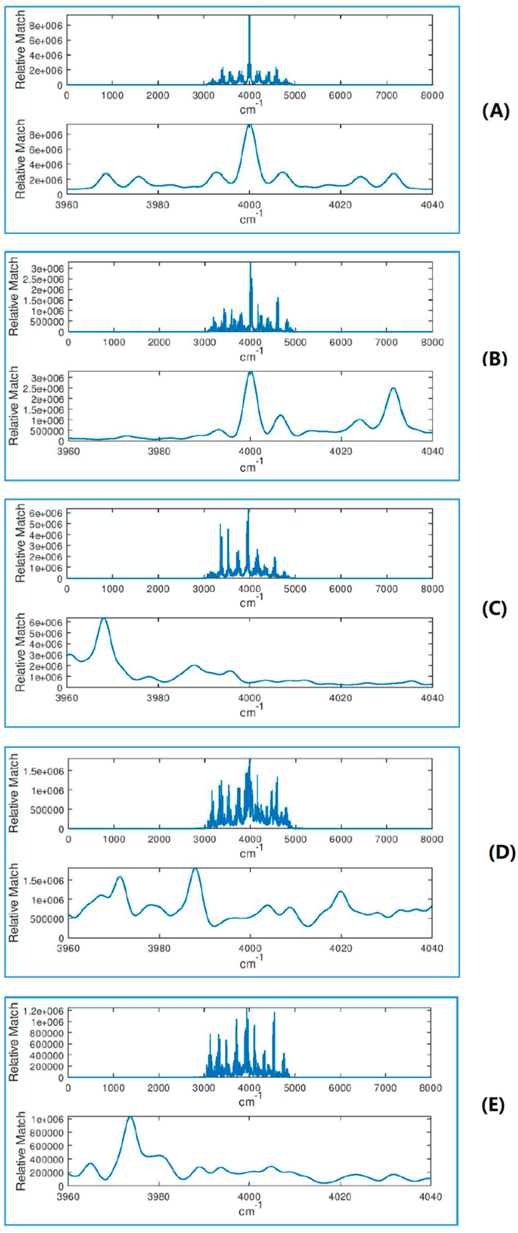 Molecules 24 00776 g005